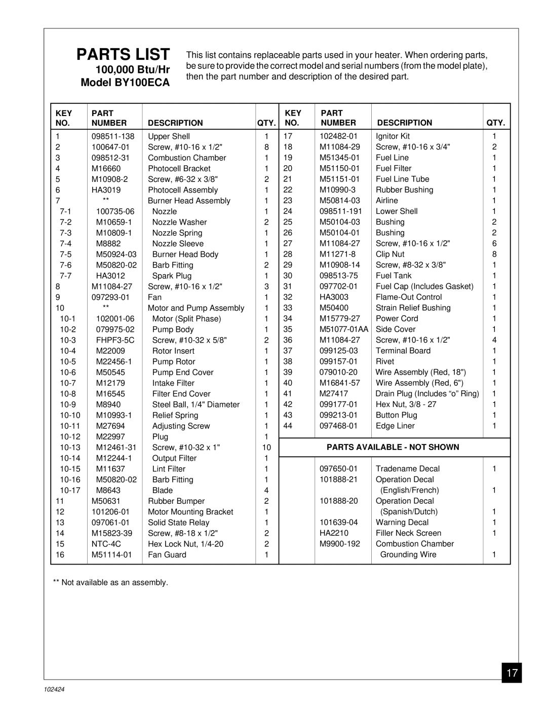 Desa BY150ECA owner manual Parts List, KEY Part Number Description QTY 