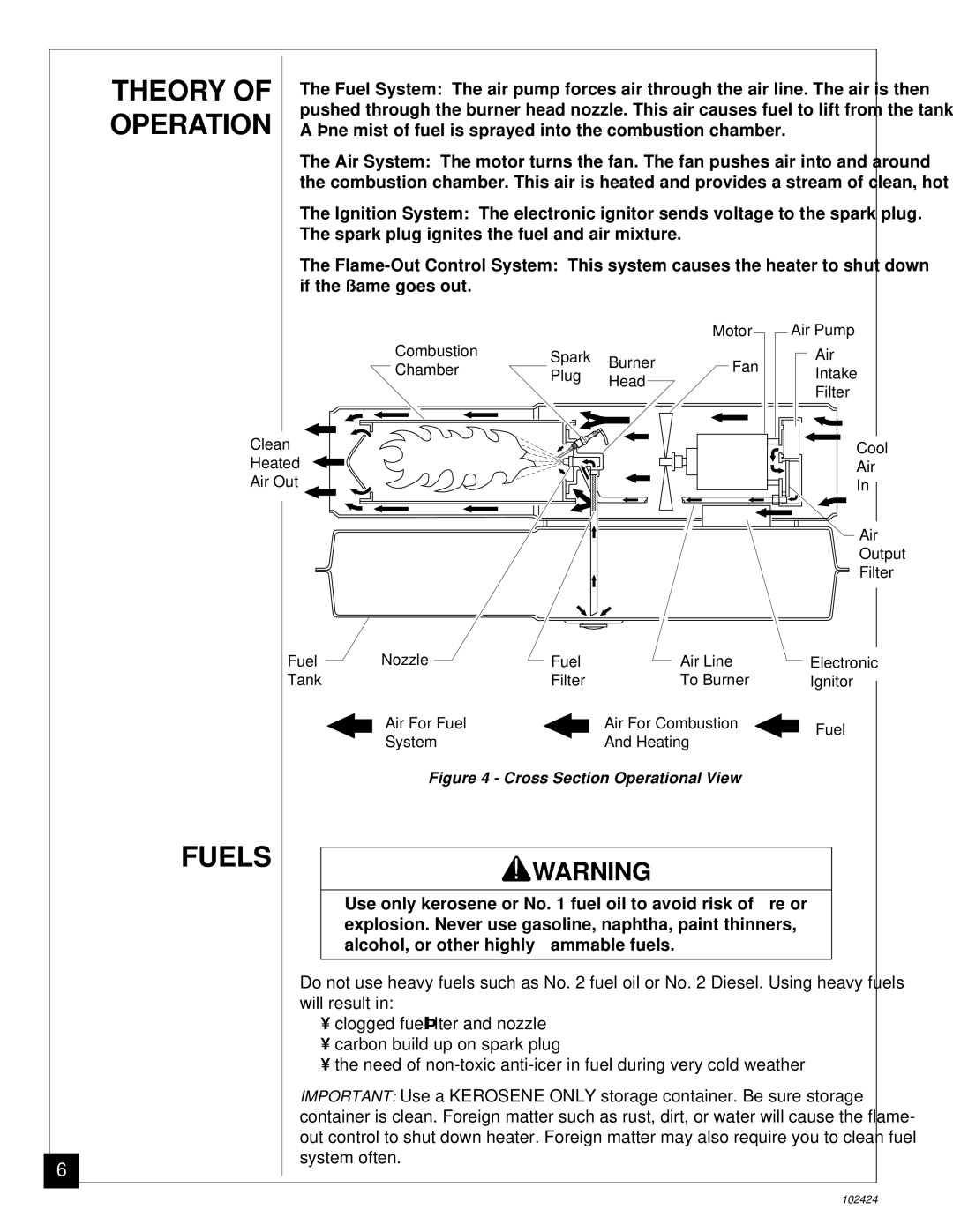 Desa BY150ECA owner manual Theory, Fuels 