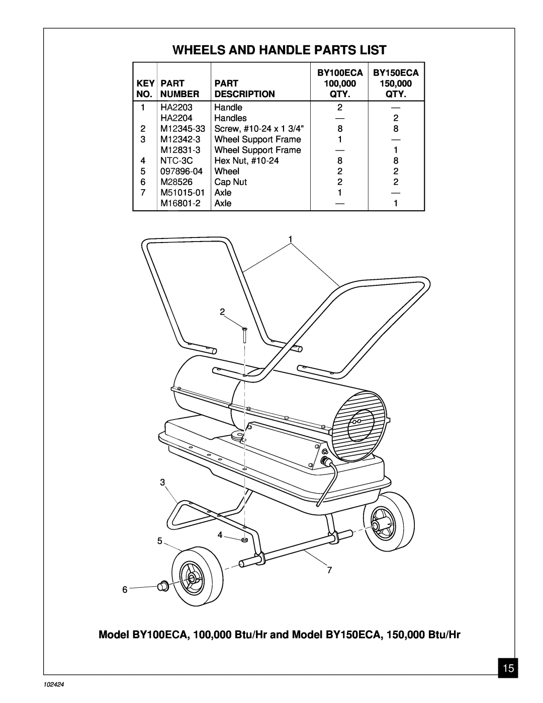 Desa BY150ECA owner manual Wheels And Handle Parts List, BY100ECA, 100,000, 150,000, Number, Description 