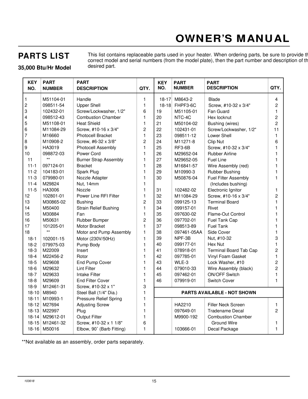 Desa BY100CEB, BY70CEB, BY150CEB, BY35CEB owner manual Parts List, Desired part 