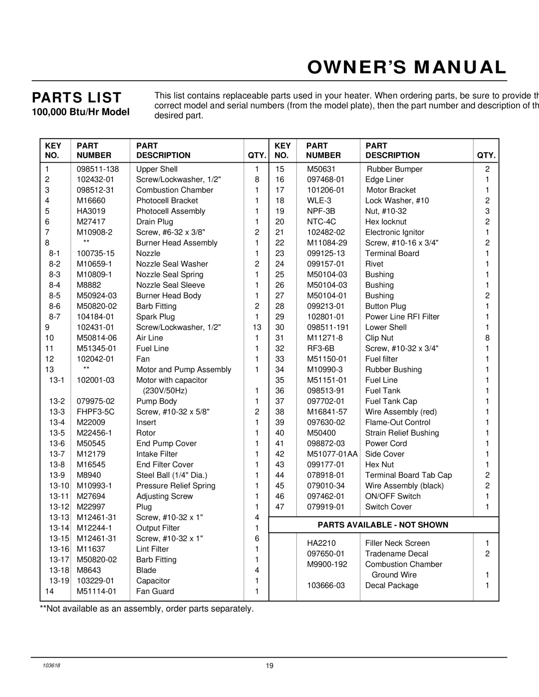 Desa BY100CEB, BY70CEB, BY150CEB, BY35CEB owner manual Lock Washer, #10 HA3019 Photocell Assembly 