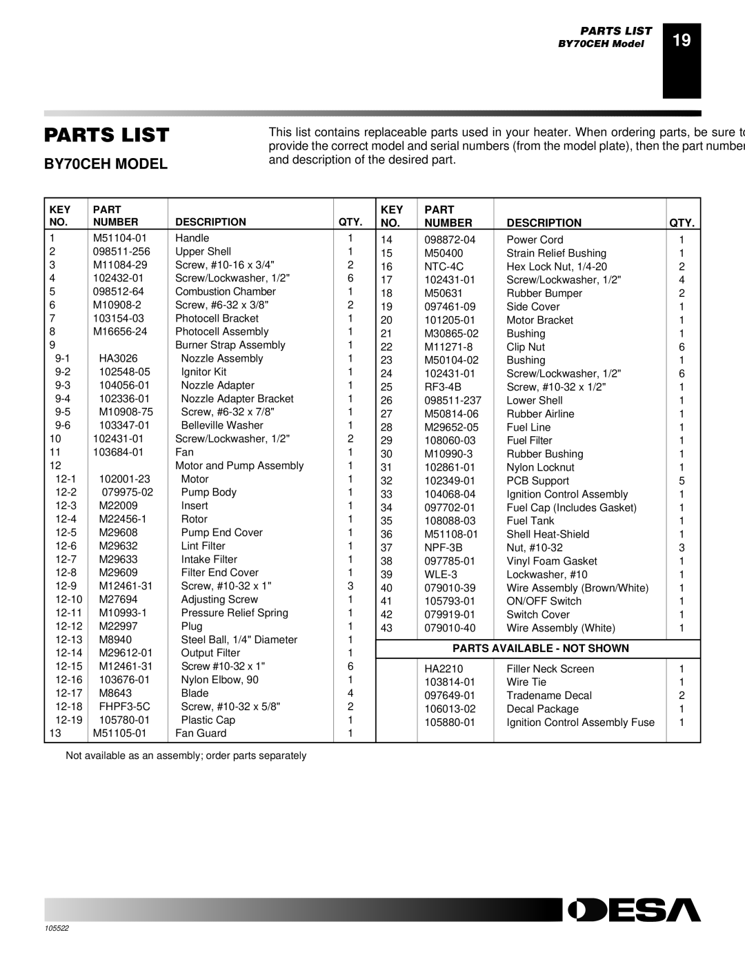 Desa BY35CEH, BY70CEH, BY100CEH, BY150CEH owner manual FHPF3-5C 