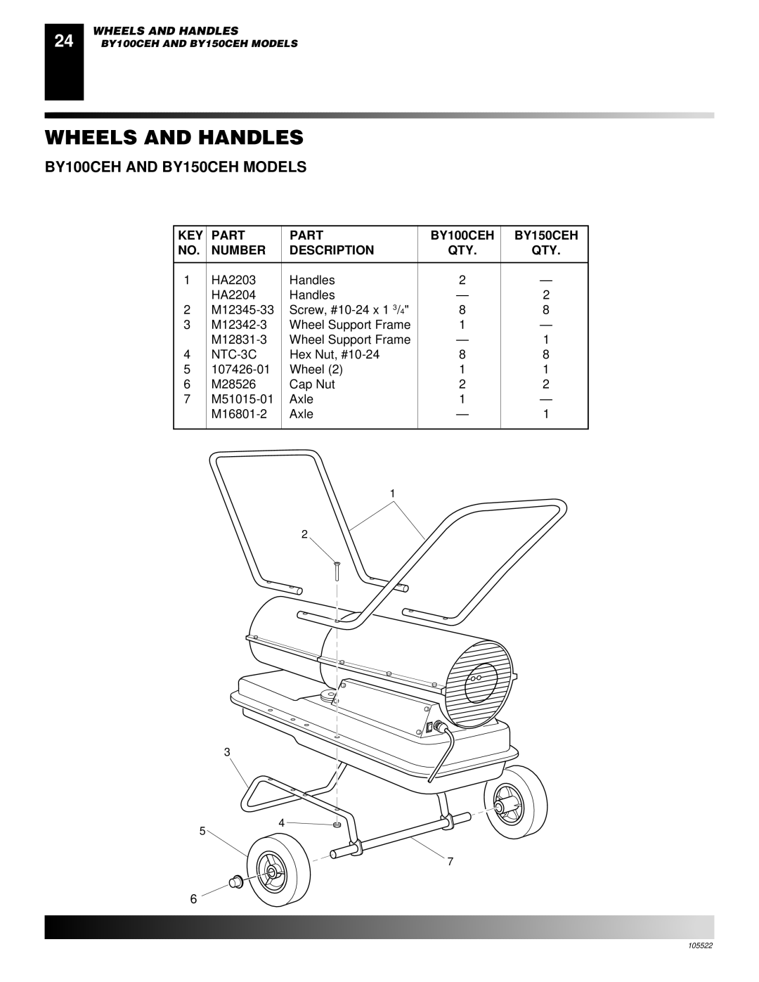 Desa BY70CEH, BY35CEH owner manual Wheels and Handles, BY100CEH and BY150CEH Models 