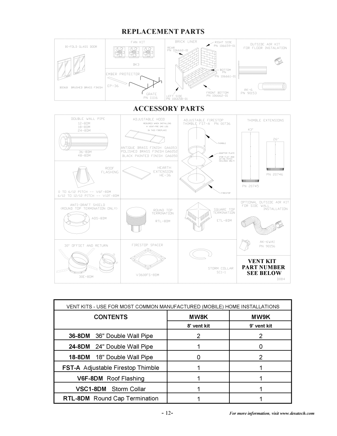 Desa C36EMW installation instructions Replacement Parts Accessory Parts 