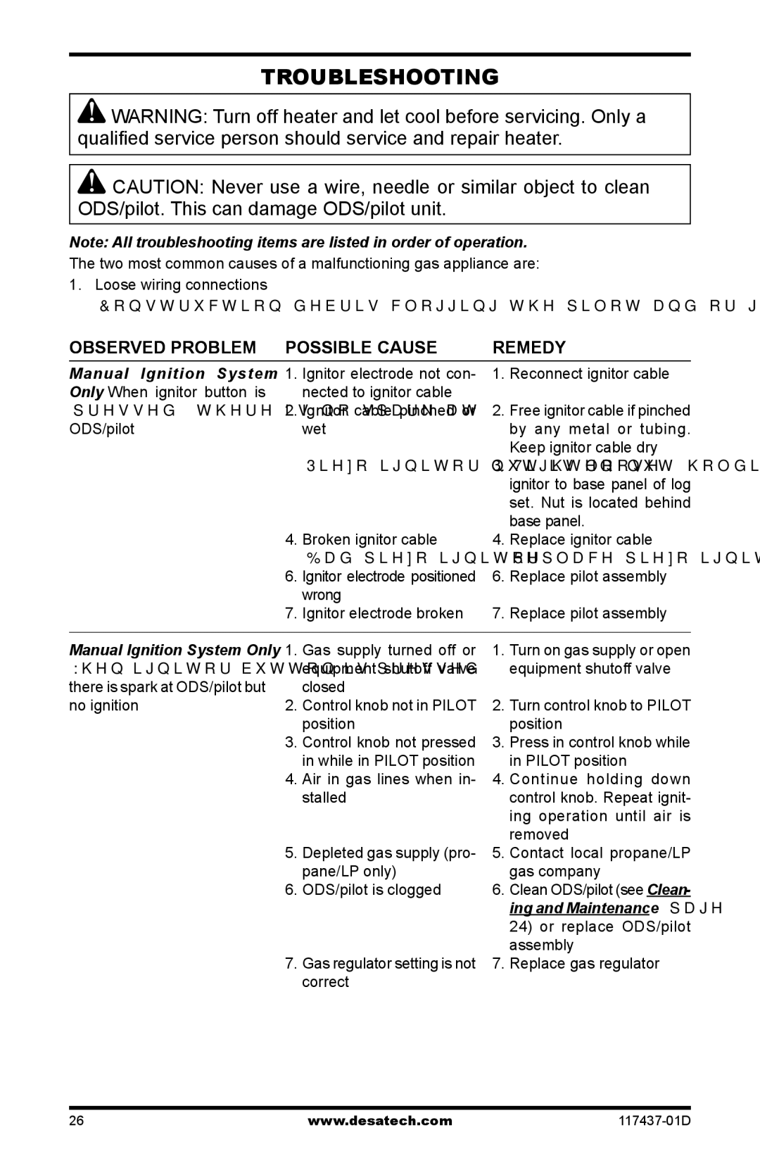 Desa CB36P Troubleshooting, Observed Problem Possible Cause Remedy, Or replace ODS/pilot assembly Replace gas regulator 