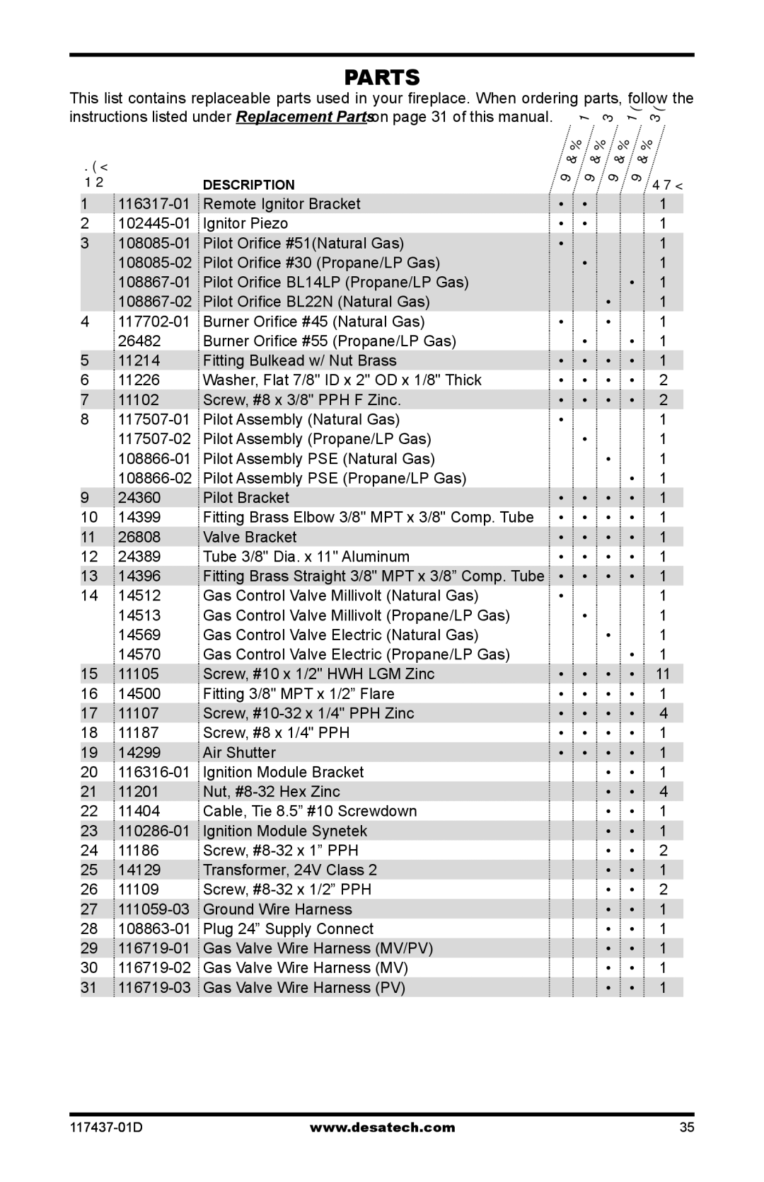 Desa CB36N, CB36P operation manual KEY Description QTY 