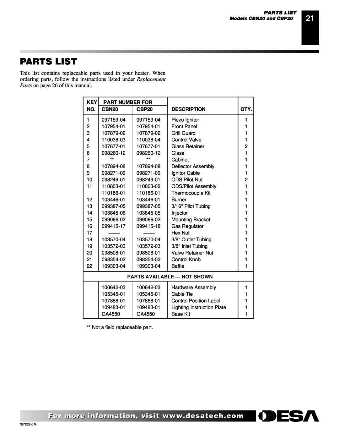 Desa CBN20 installation manual Parts List, Part Number For, CBP20, Description, Parts Available - Not Shown 