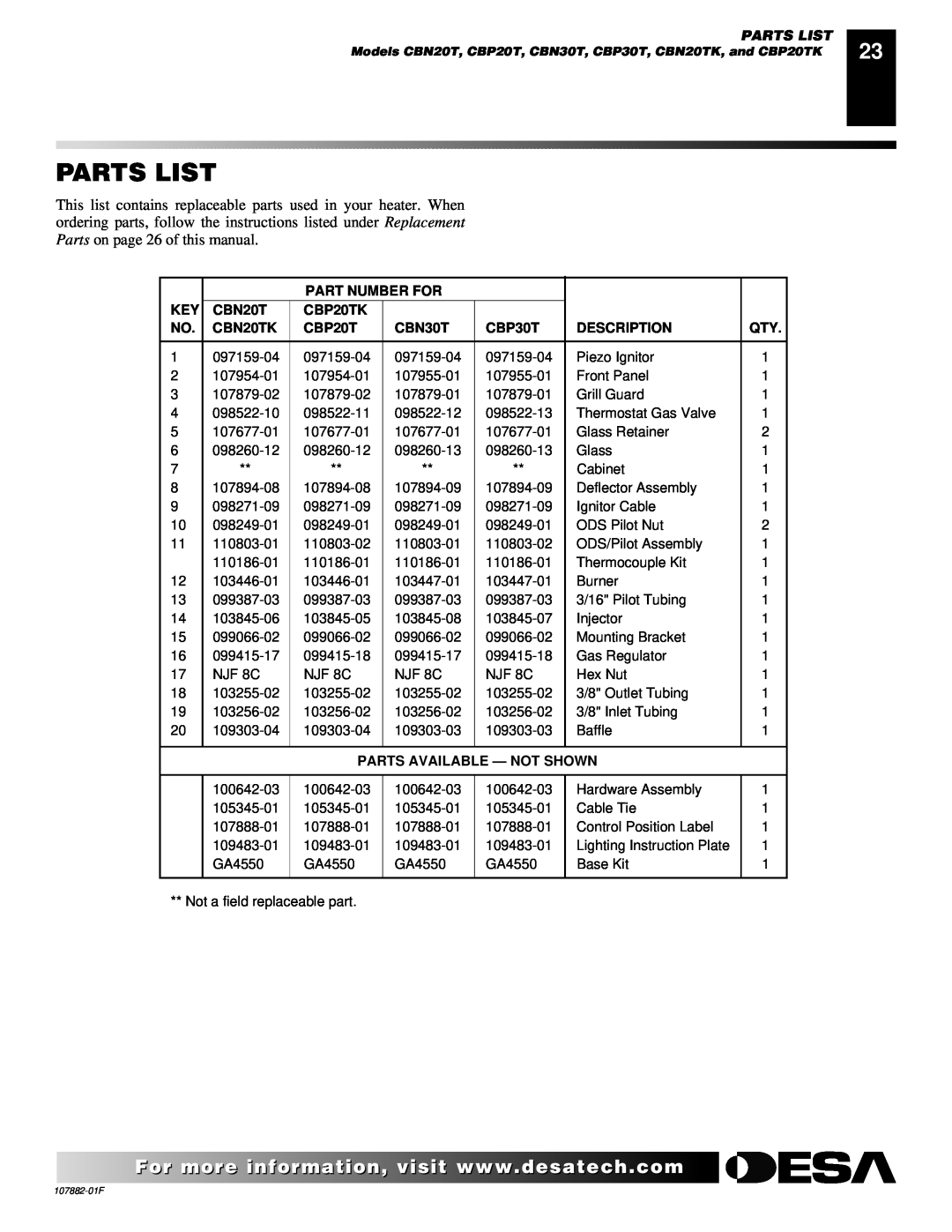 Desa Parts List, Part Number For, CBP20TK, CBN20TK, CBN30T, CBP30T, Description, Parts Available - Not Shown 