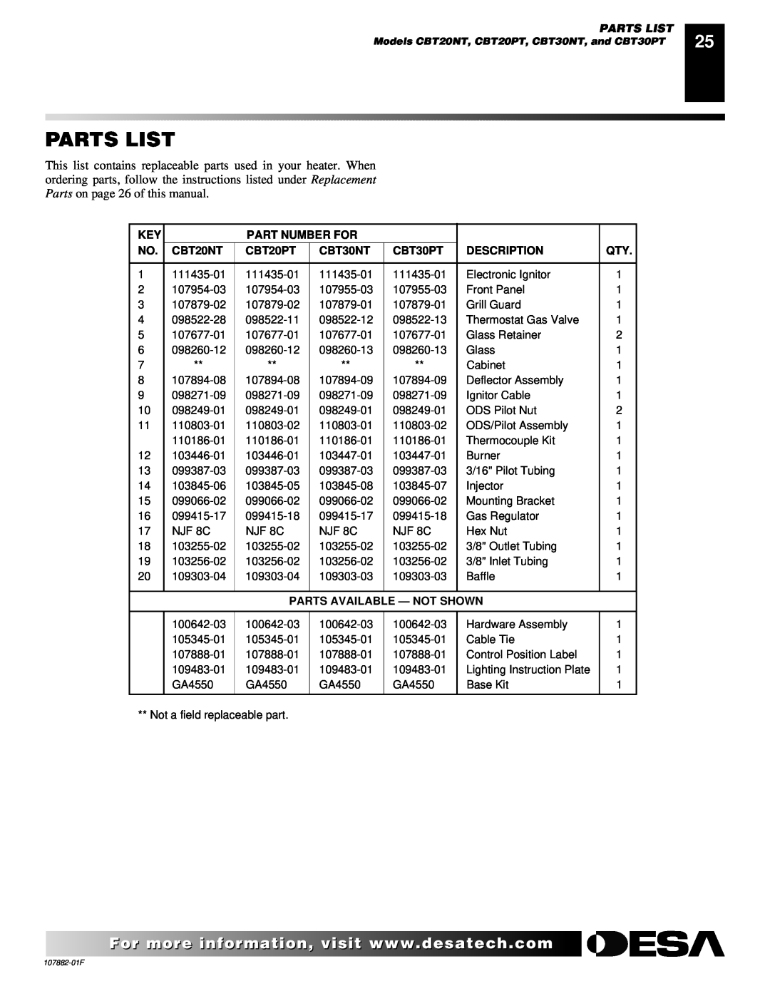Desa CBN20 Parts List, Part Number For, CBT20NT, CBT20PT, CBT30NT, CBT30PT, Description, Parts Available - Not Shown 