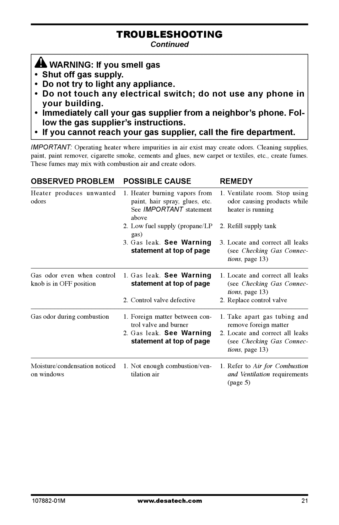 Desa CBT30NT, CBT30PT installation manual Gas leak. See Warning 