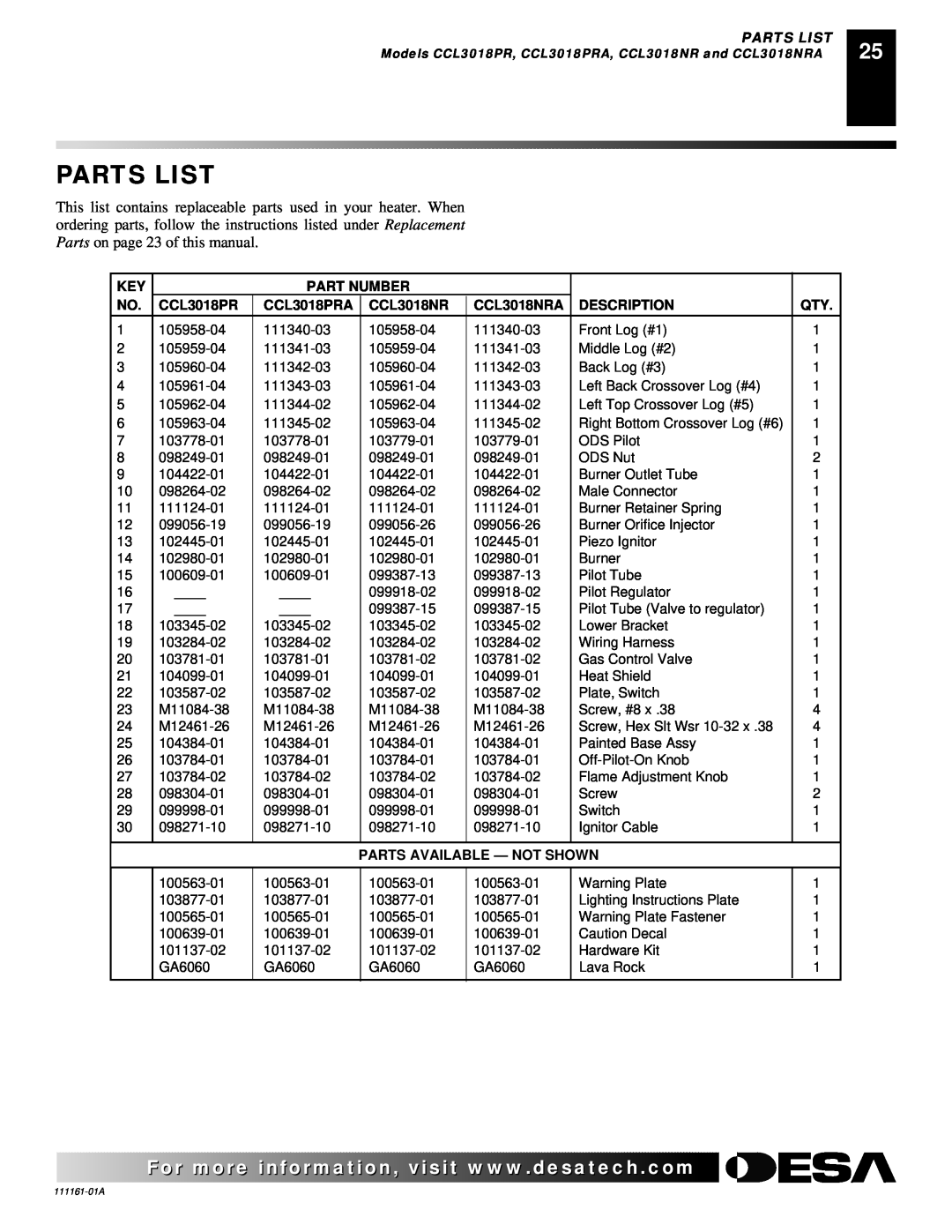 Desa CCL3924PR Parts List, Part Number, CCL3018PRA, CCL3018NRA, Description, Parts Available - Not Shown 