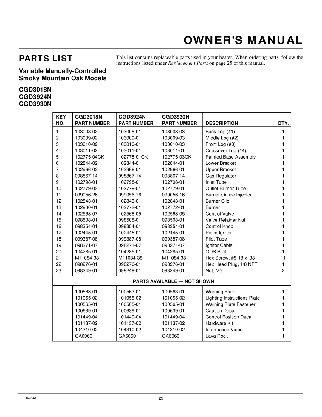 Desa CGD3930NT, CCL3924NT, CY3124N, CY2718N installation manual Parts List, CGD3018N CGD3924N CGD3930N 