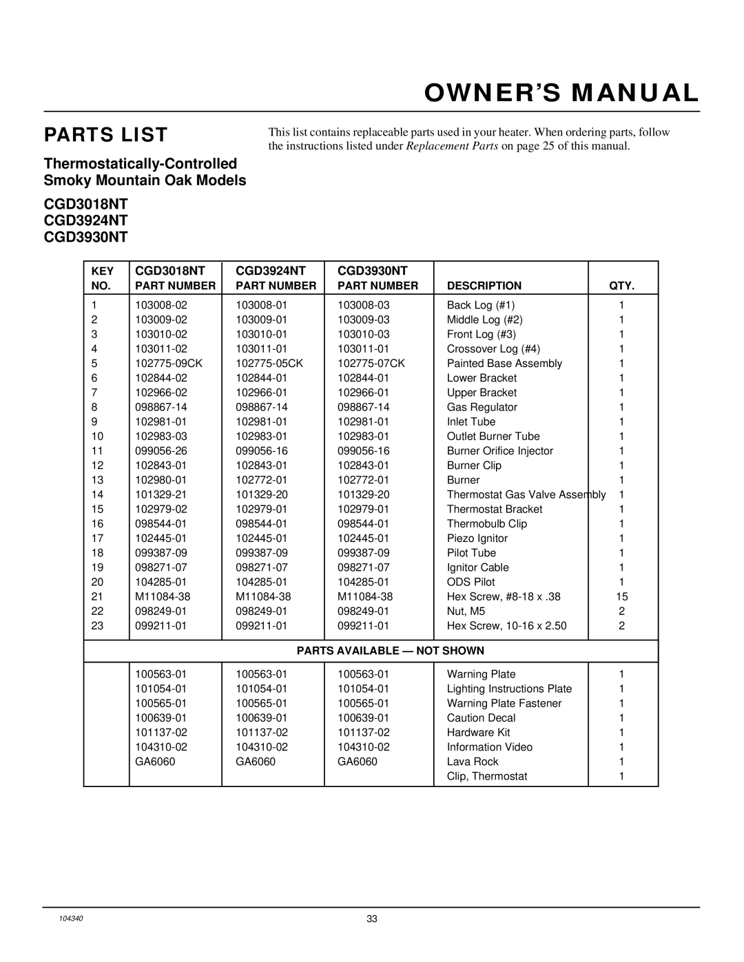 Desa CCL3924NT, CY3124N, CY2718N installation manual CGD3018NT CGD3924NT CGD3930NT 