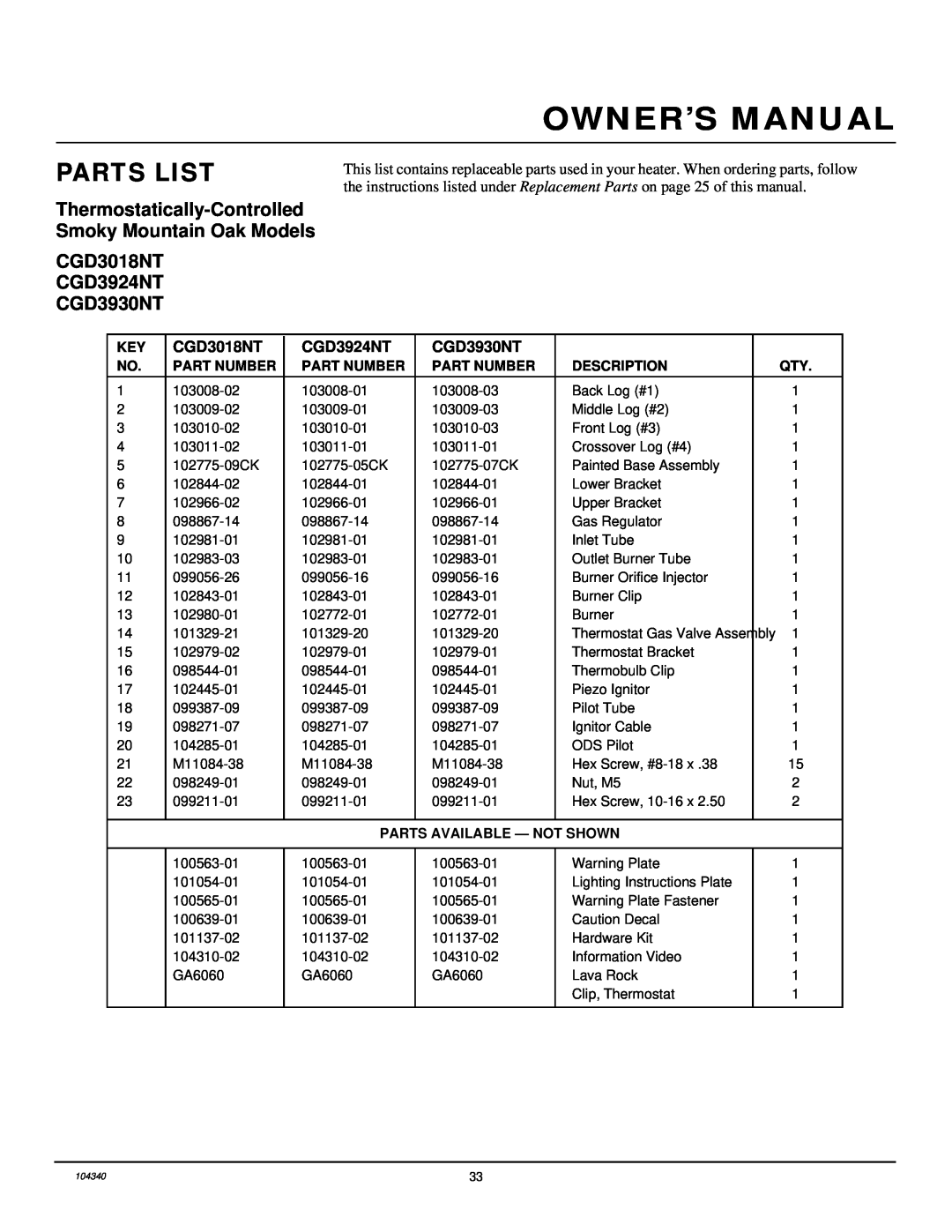 Desa CCL3924NT Parts List, CGD3018NT CGD3924NT CGD3930NT, Part Number, Description, Parts Available - Not Shown 