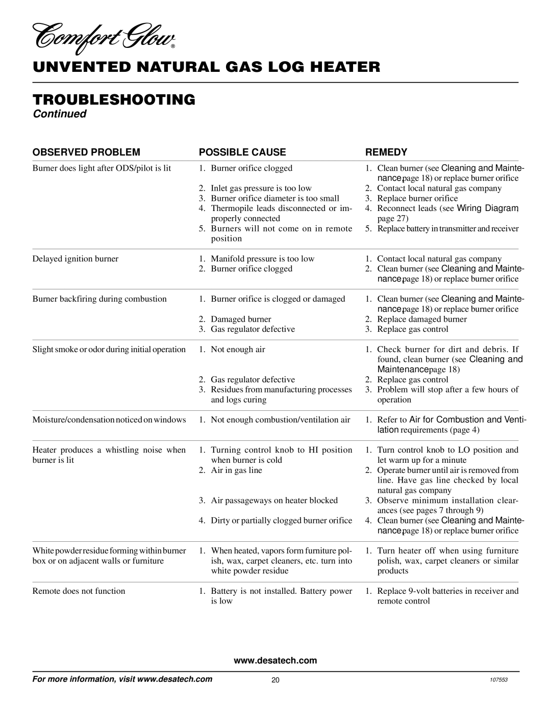 Desa CCL3930NR, CCL3924NR installation manual Unvented Natural GAS LOG Heater Troubleshooting, Maintenance 