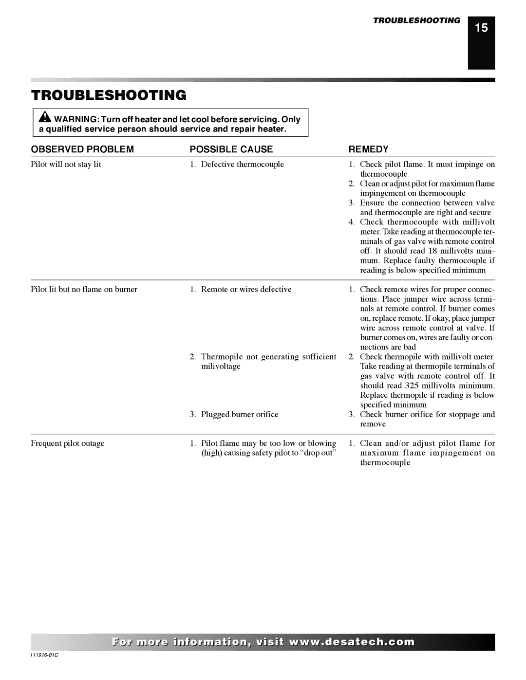 Desa CD32M (-1)(-2) installation manual Troubleshooting, Observed Problem Possible Cause Remedy 