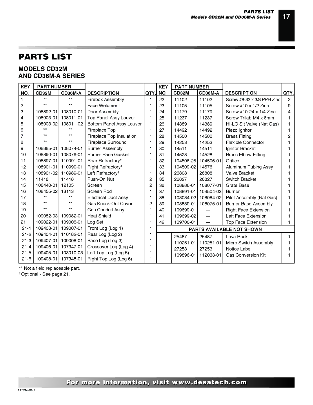 Desa CD32M (-1)(-2) installation manual Parts List, Models CD32M CD36M-A Series 