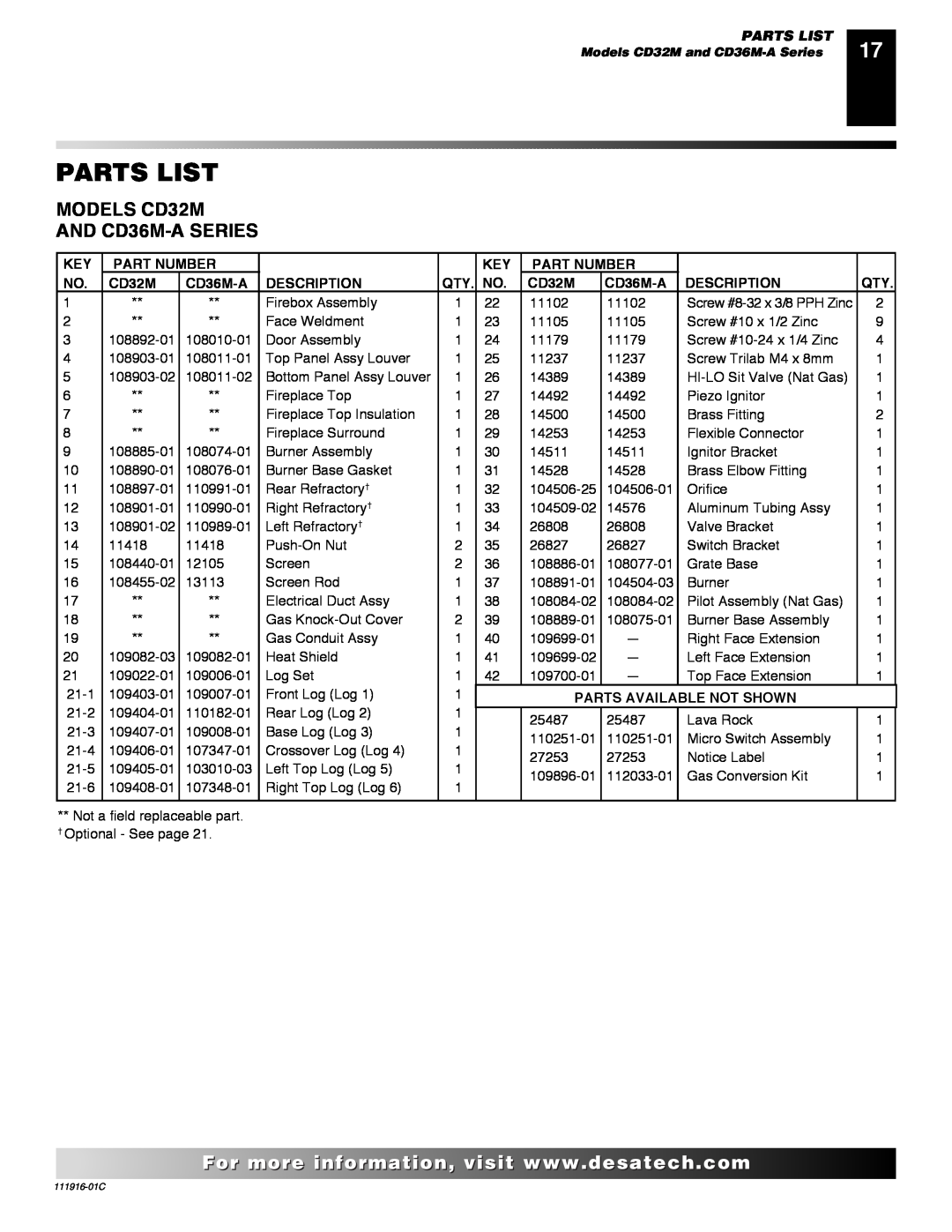 Desa CD32M (-1)(-2) installation manual Parts List, Part Number, CD36M-A, Description, Parts Available Not Shown 