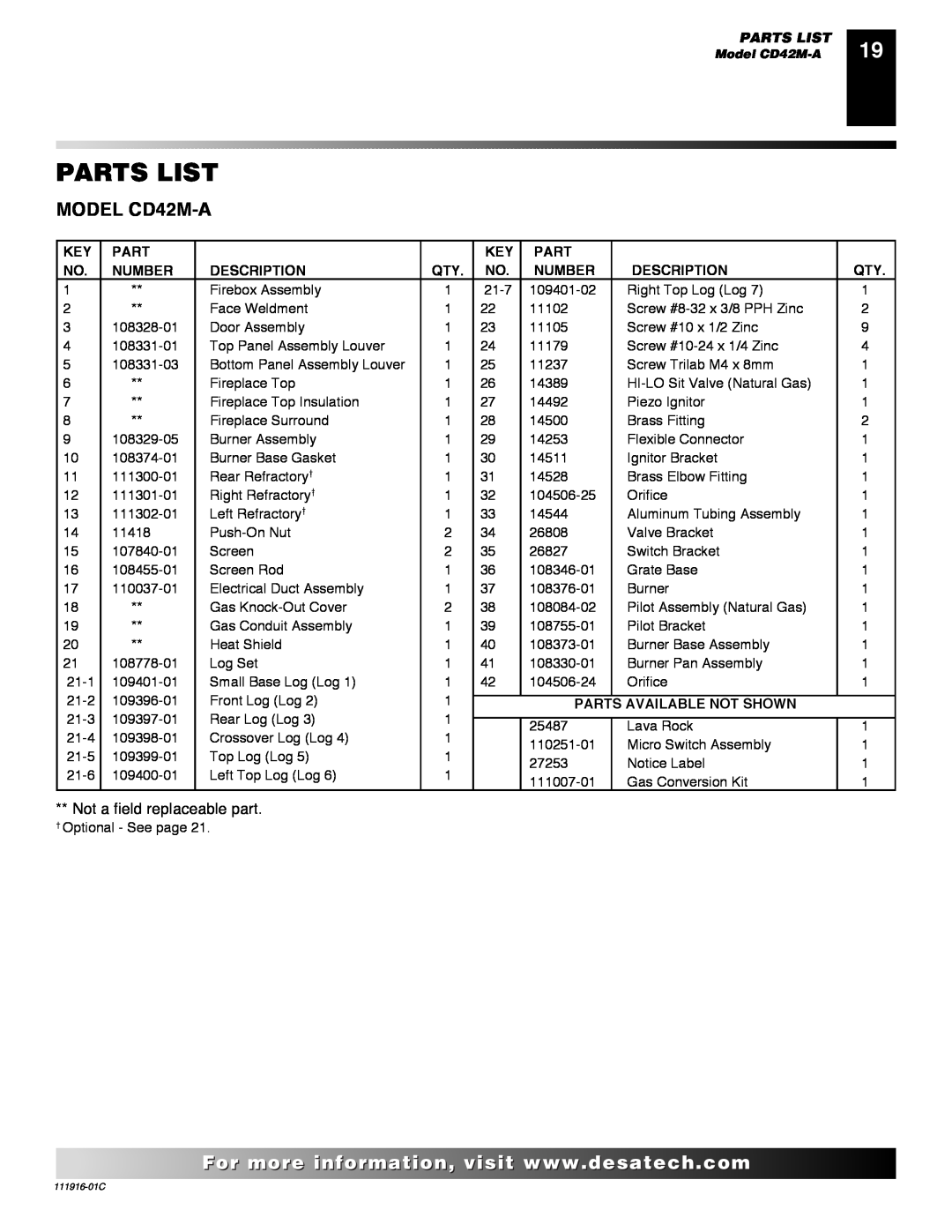 Desa CD32M (-1)(-2) installation manual Parts List, Number, Description, Available Not Shown 