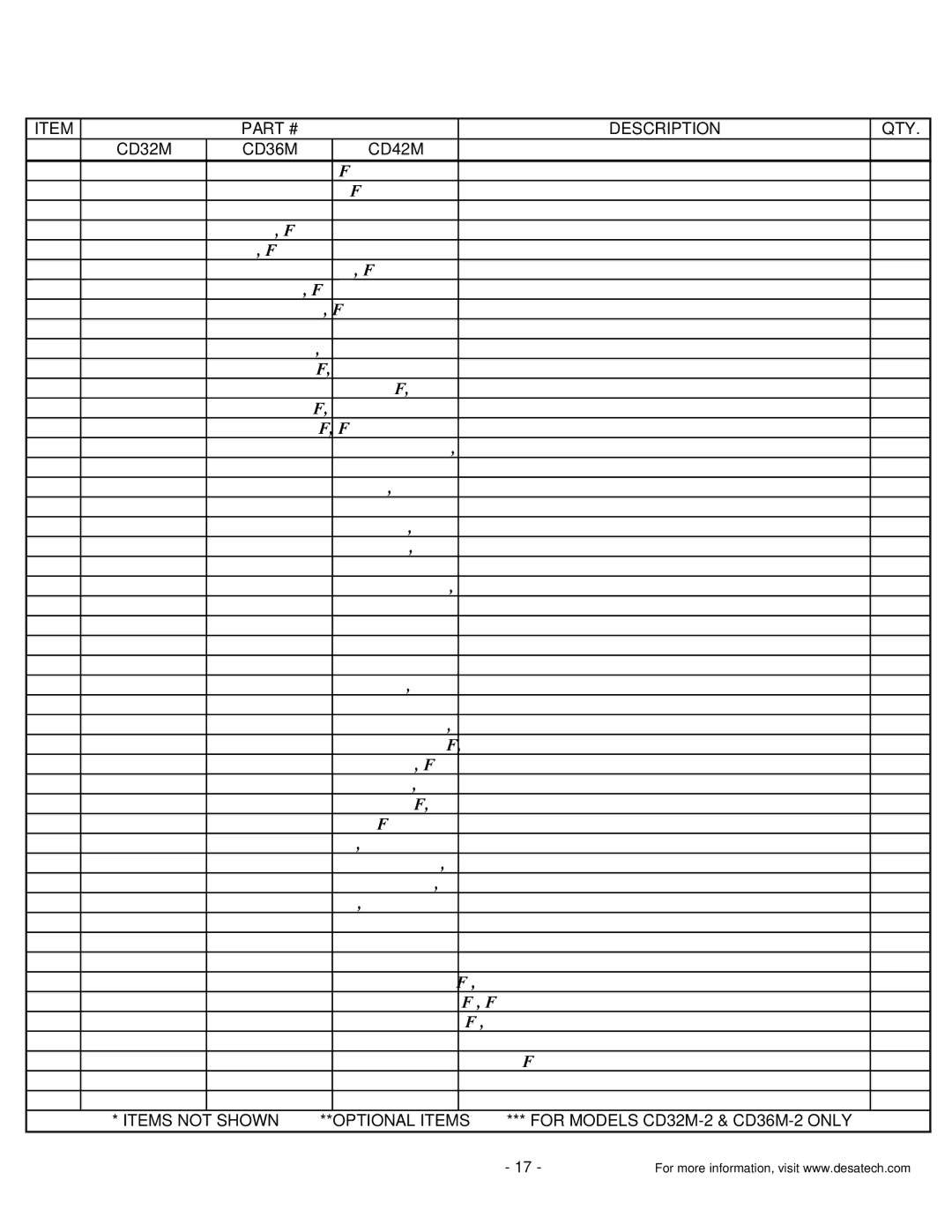 Desa CD32M(-1)(-2), CD42M, CD36M(-1)(-2) installation instructions Illustrated Parts List, Description QTY 