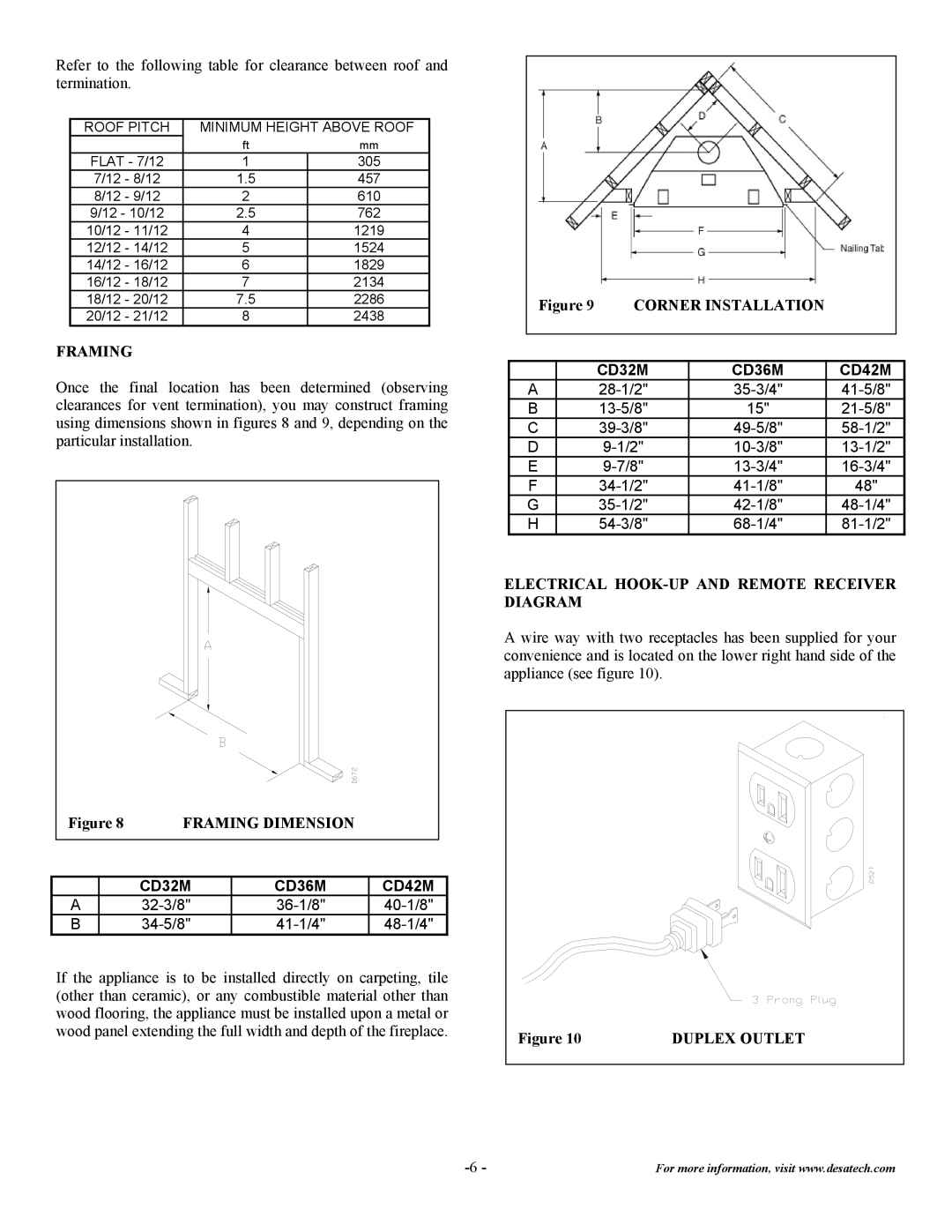 Desa CD42M Framing Dimension, Corner Installation, Electrical HOOK-UP and Remote Receiver Diagram, Duplex Outlet 