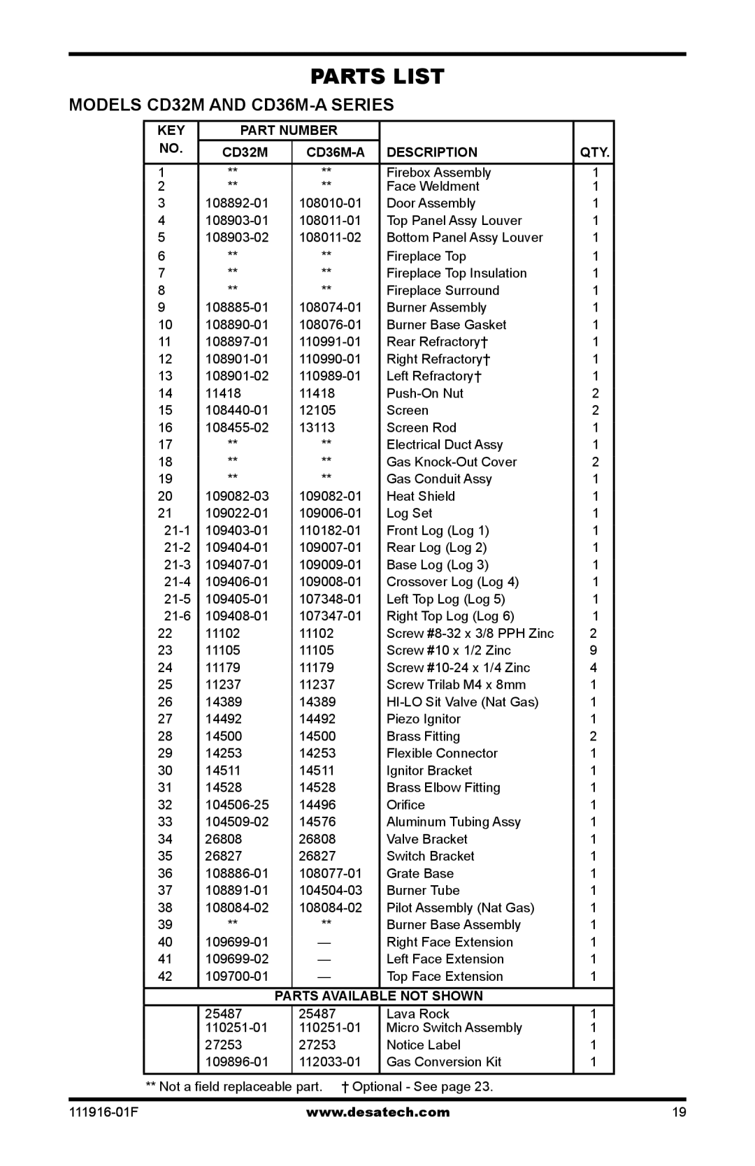 Desa CD36M-A1, CD32M-2, CD36M-A2, CD42M-A2, CD32M-1 installation manual Parts List, Description QTY 