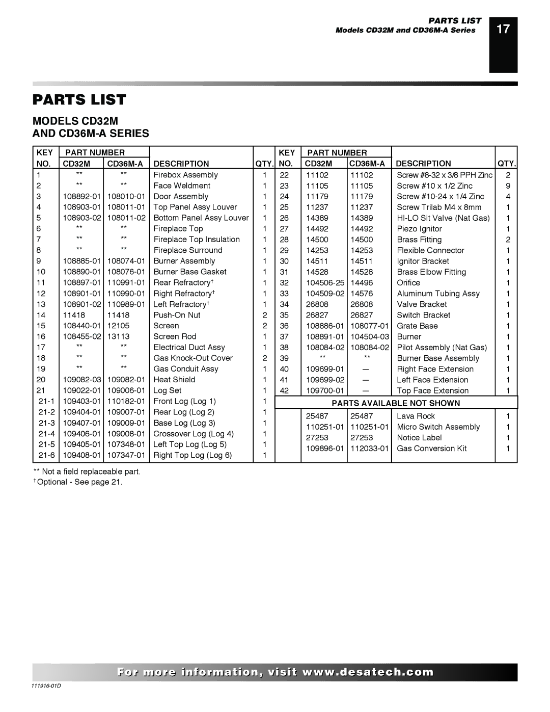 Desa CD36M, CD32M, CD42M, CD42M (-A)(-A2) installation manual Parts List, Models CD32M CD36M-A Series 