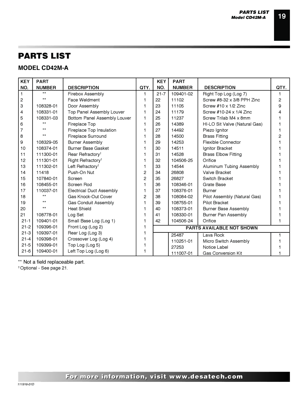 Desa CD36M, CD32M, CD42M, CD42M (-A)(-A2) installation manual Not a field replaceable part 