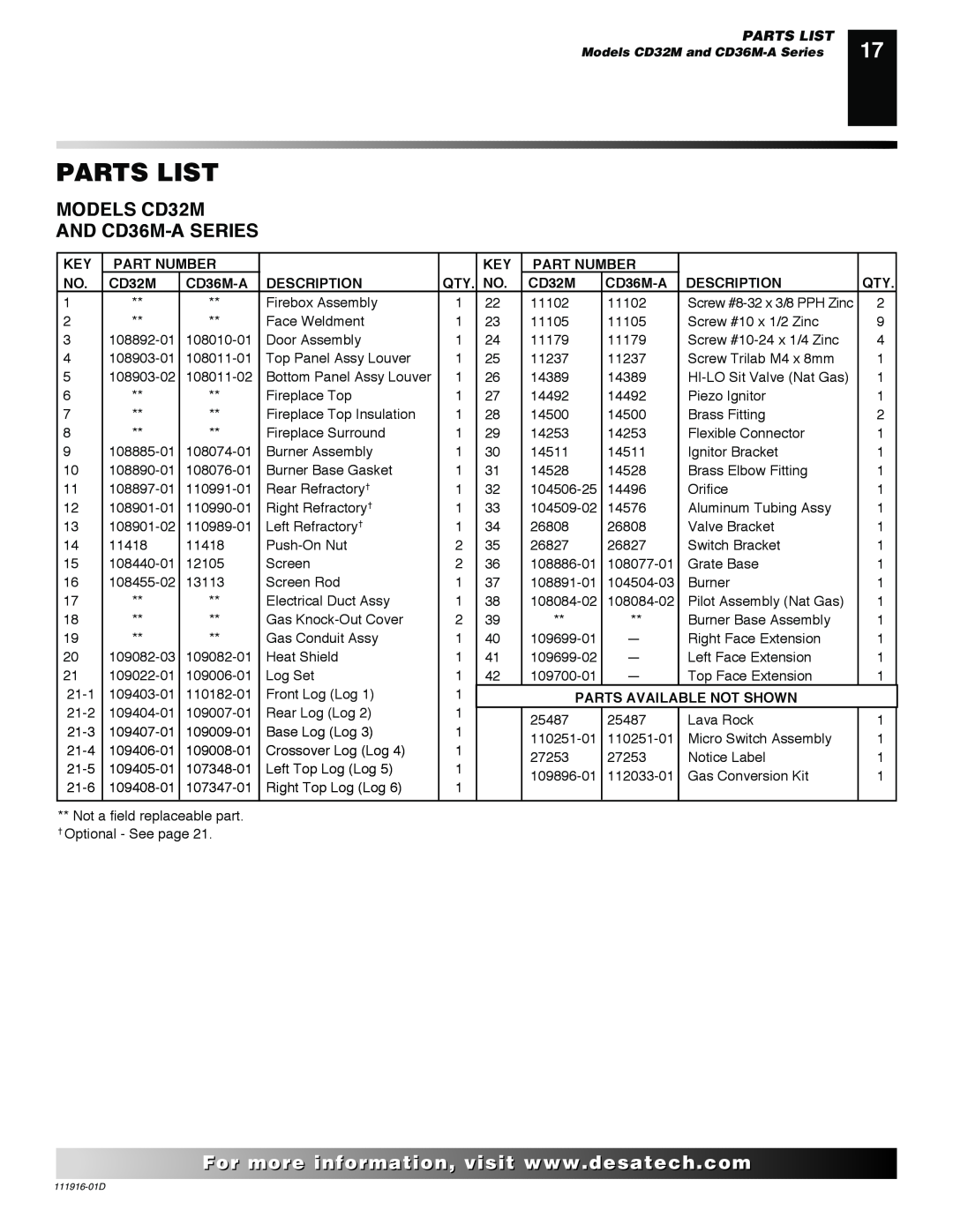 Desa CD36M, CD32M, CD42M Parts List, For..com, Part Number, CD36M-A, Description, Parts Available Not Shown 