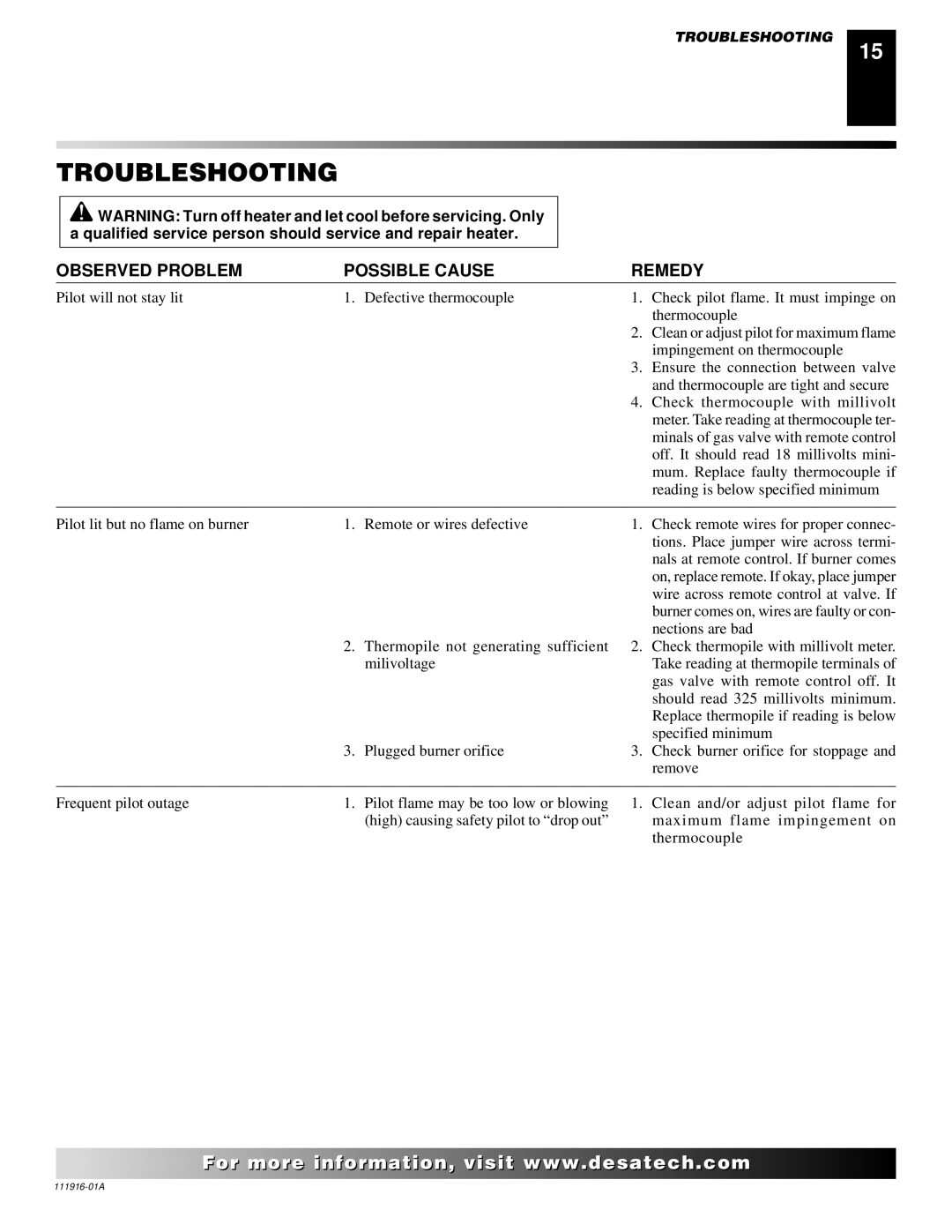 Desa CD42M-A, CD36M, CD32M installation manual Troubleshooting, Observed Problem Possible Cause Remedy 