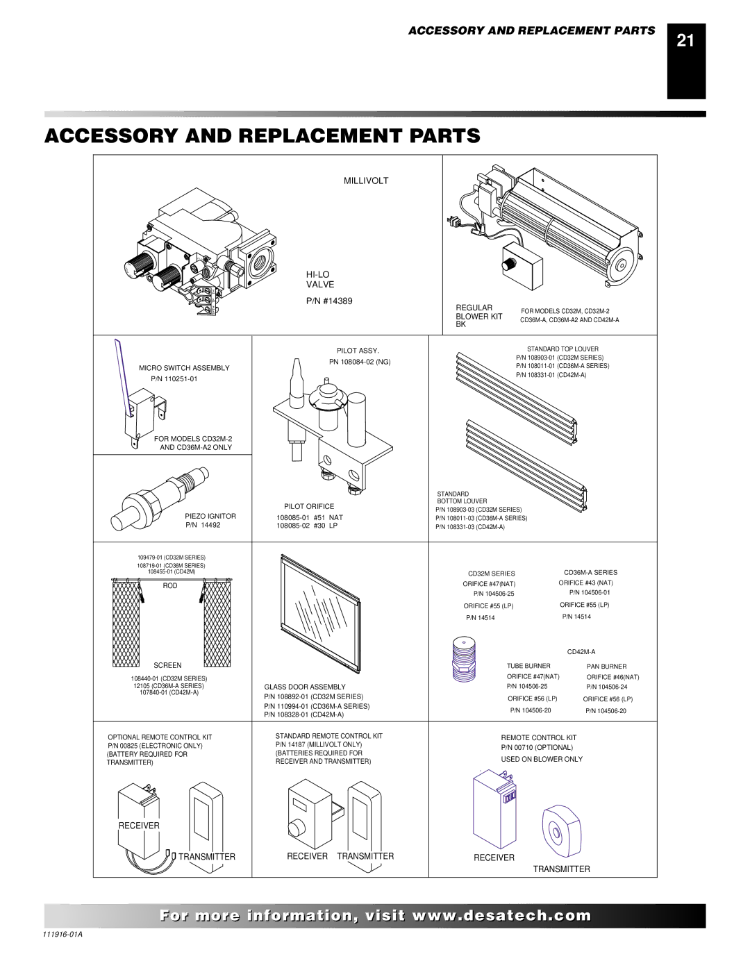 Desa CD42M-A, CD36M, CD32M installation manual Accessory and Replacement Parts, Millivolt 