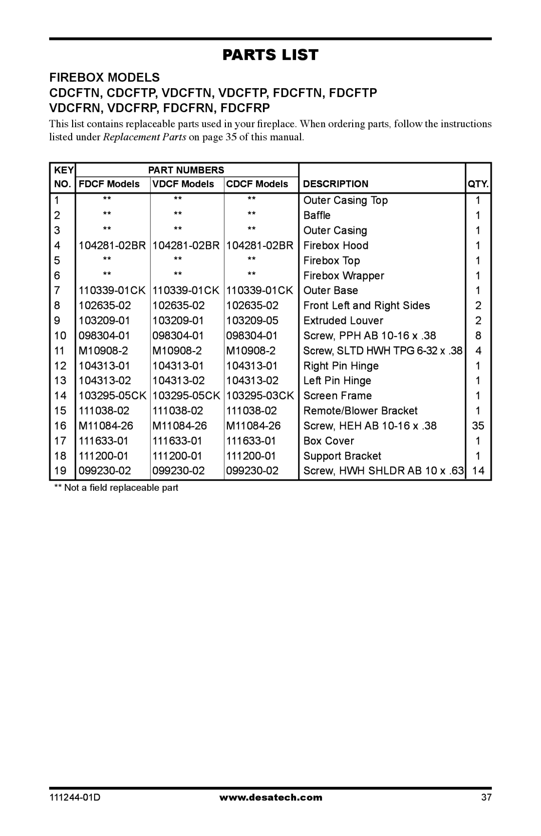 Desa CDCFNR installation manual Parts List 