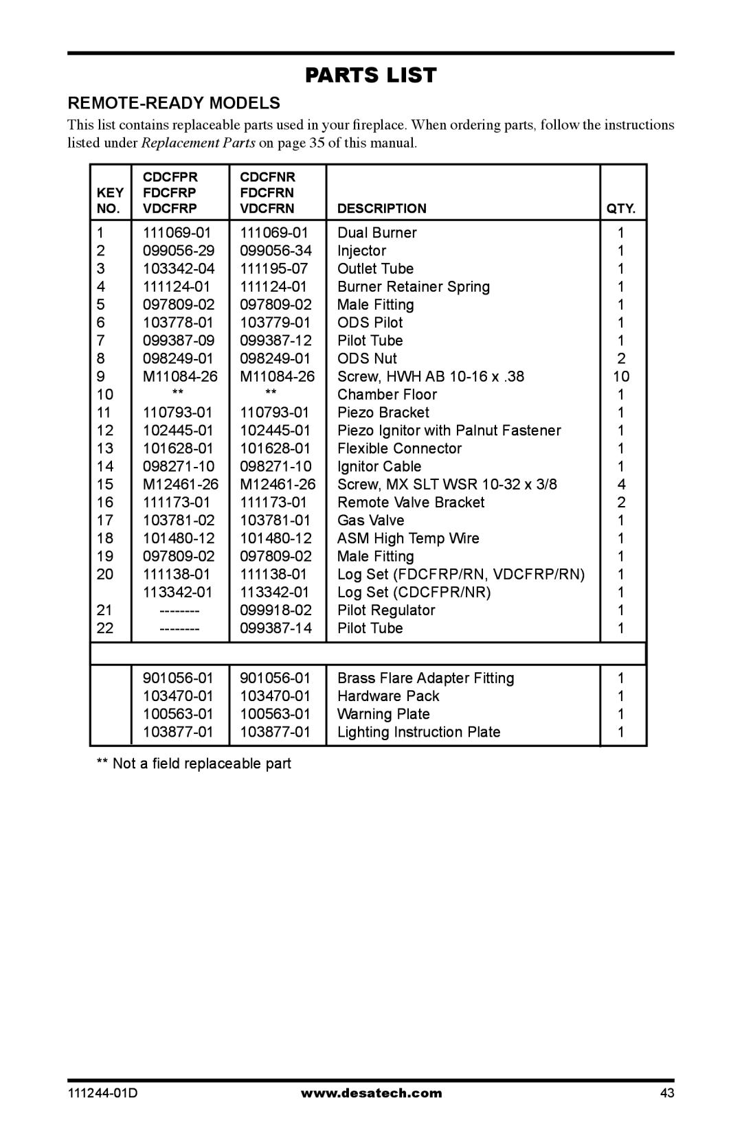 Desa CDCFNR installation manual REMOTE-READY Models 