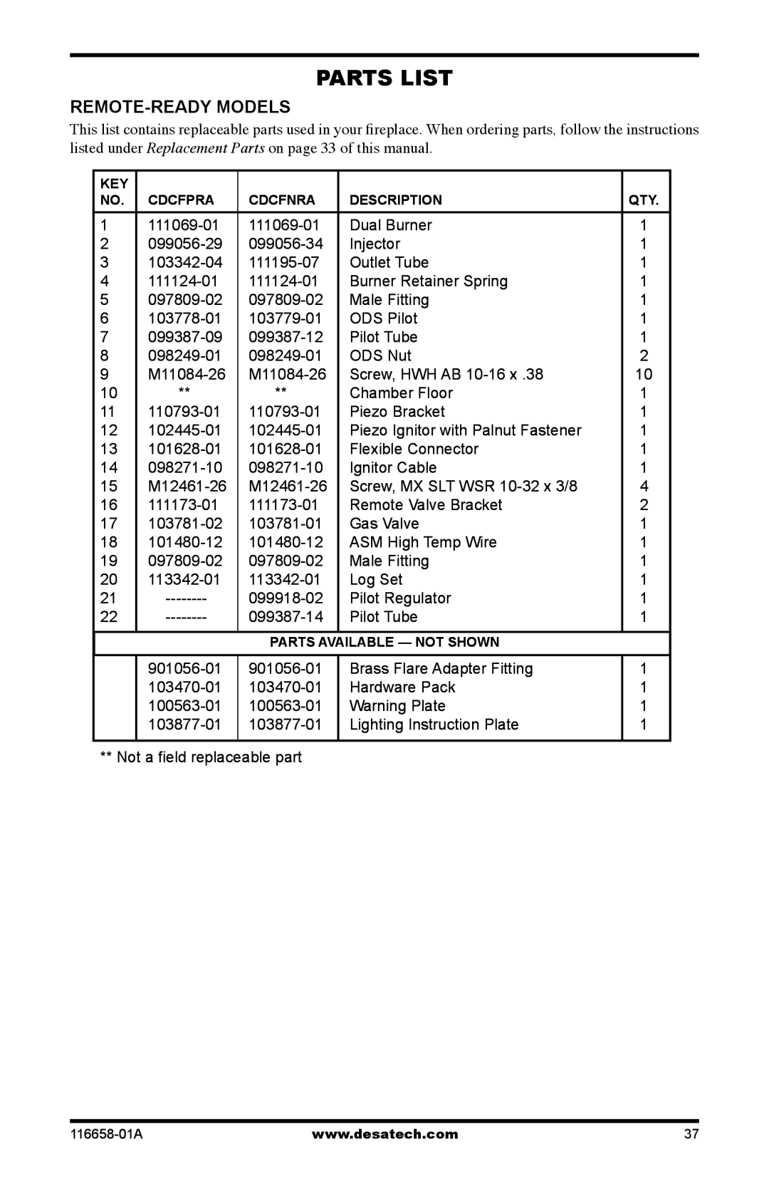 Desa CDCFPRA, CDCFNRA installation manual Parts List, Remote-Ready Models 