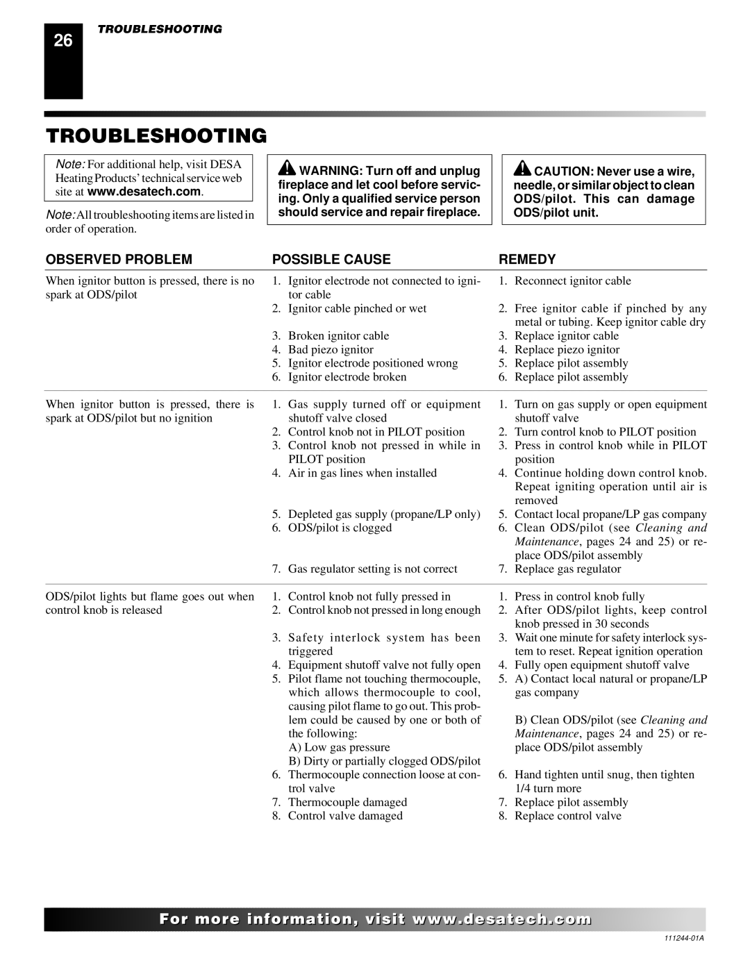 Desa VDCFTP, CDCFTN, CDCFTP, FDCFTN, FDCFRP, FDCFTP, FDCFRN, VDCFRP Troubleshooting, Observed Problem Possible Cause Remedy 