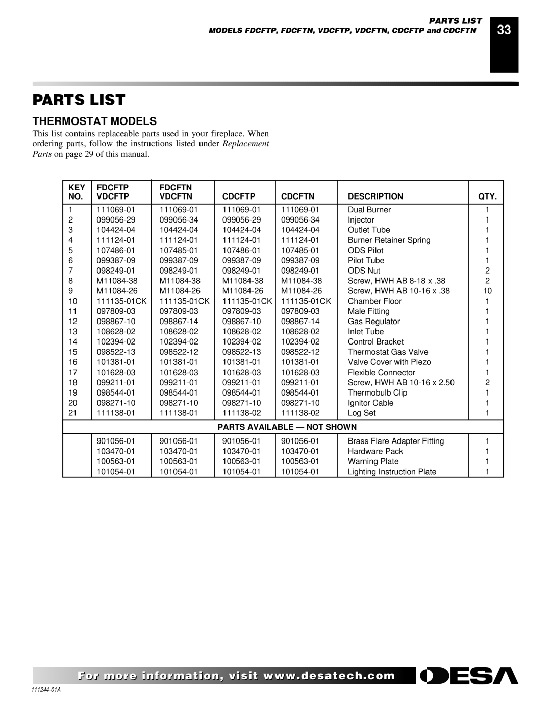 Desa FDCFRP, CDCFTN, CDCFTP, FDCFTN, FDCFTP, FDCFRN, VDCFTP, VDCFRP, VDCFTN, VDCFRN Thermostat Models, Parts Available not Shown 