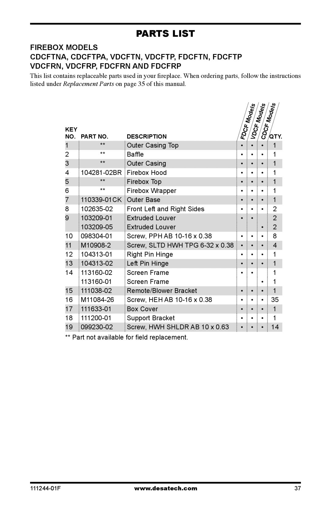 Desa CDCFPR, CDCFTNA, CDCFTPA installation manual Parts List 