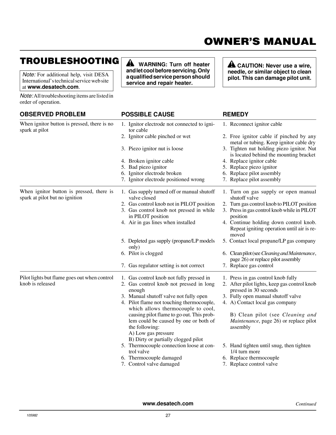 Desa CDV34NA, CDV34PA installation manual Troubleshooting, Observed Problem Possible Cause 