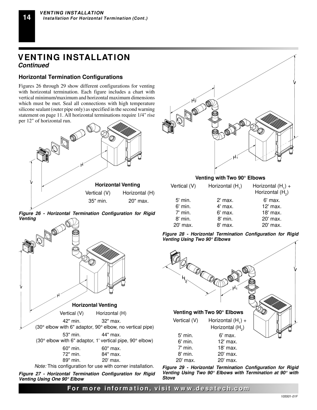 Desa CDVBNC, CDVBPC Horizontal Termination Configurations, Horizontal Termination Configuration for Rigid Venting 