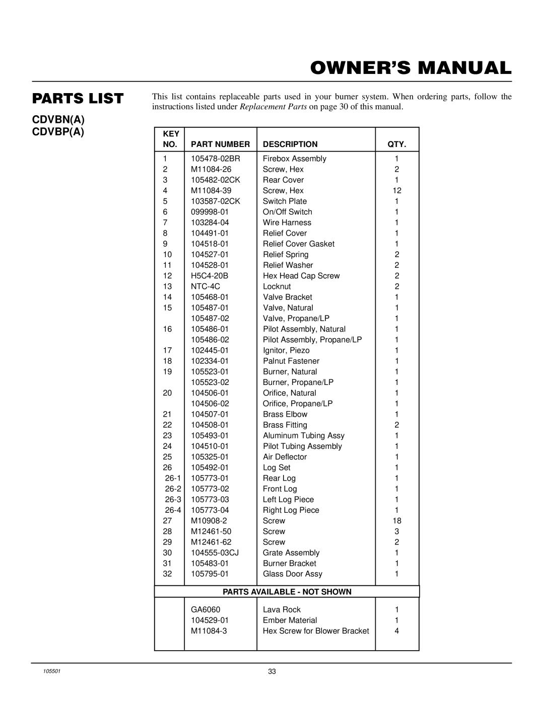 Desa CDVBN(A), CDVBP(A) installation manual Parts List, KEY Part Number Description QTY 