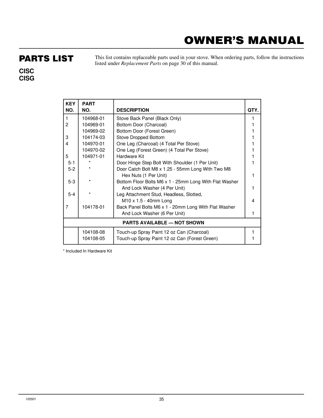 Desa CDVBN(A), CDVBP(A) installation manual KEY Part Description QTY 