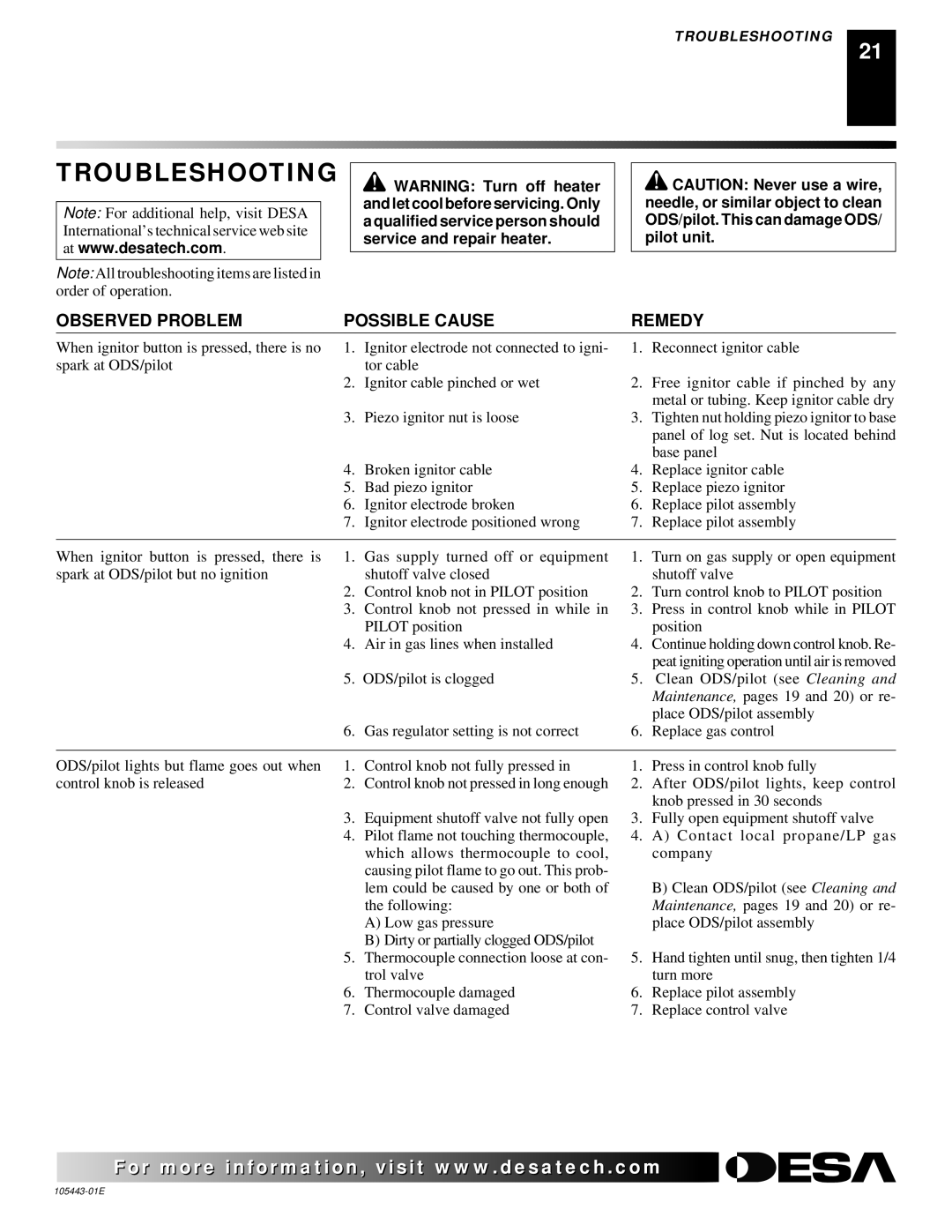 Desa CF26NR installation manual Troubleshooting, Observed Problem Possible Cause Remedy 