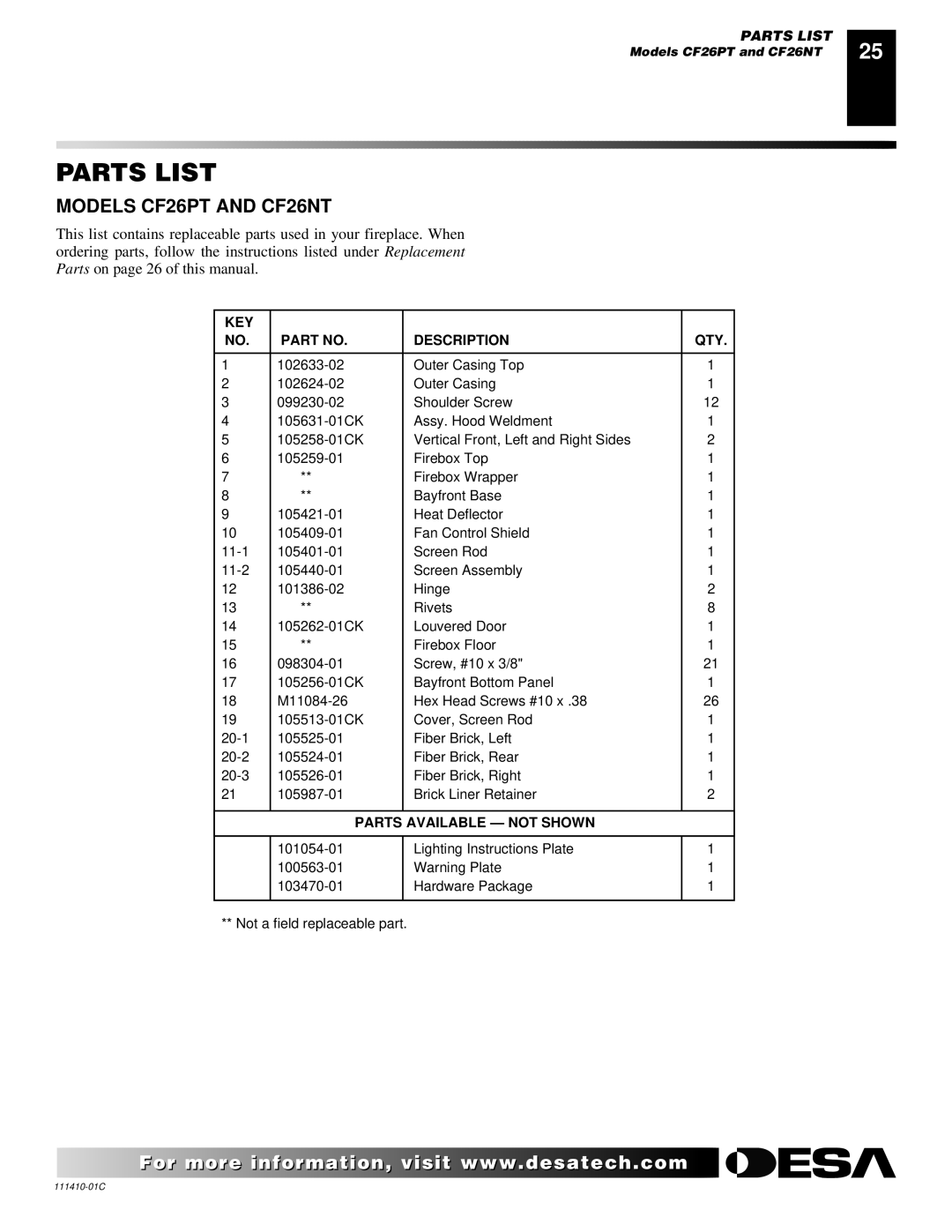 Desa CF26NT installation manual KEY Description QTY 