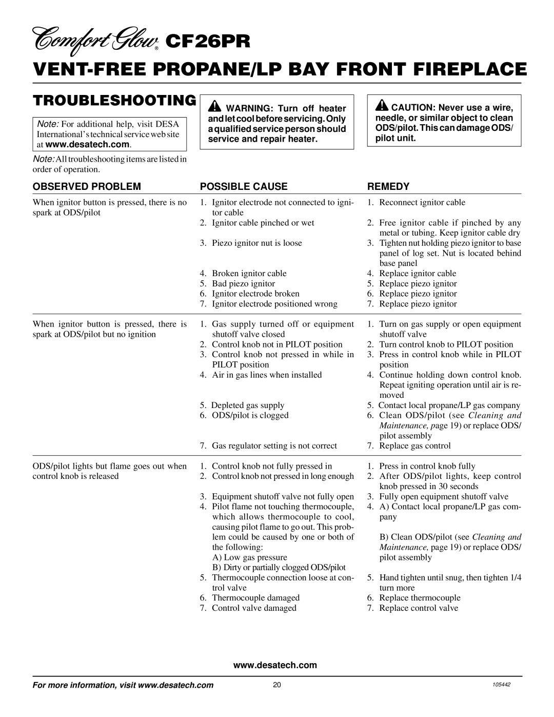 Desa CF26PR installation manual Troubleshooting, Observed Problem Possible Cause Remedy 