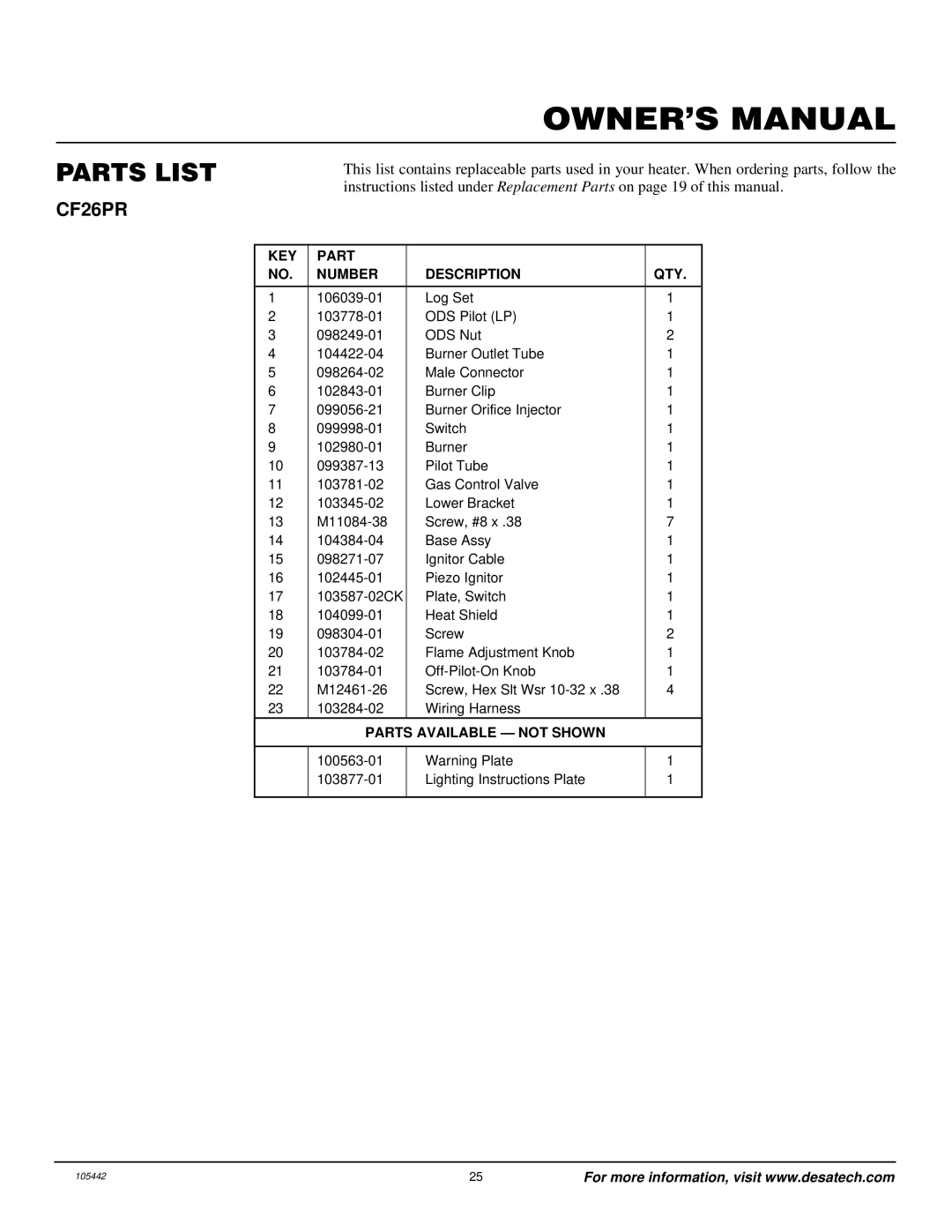 Desa CF26PR installation manual Parts List, KEY Part Number Description QTY 