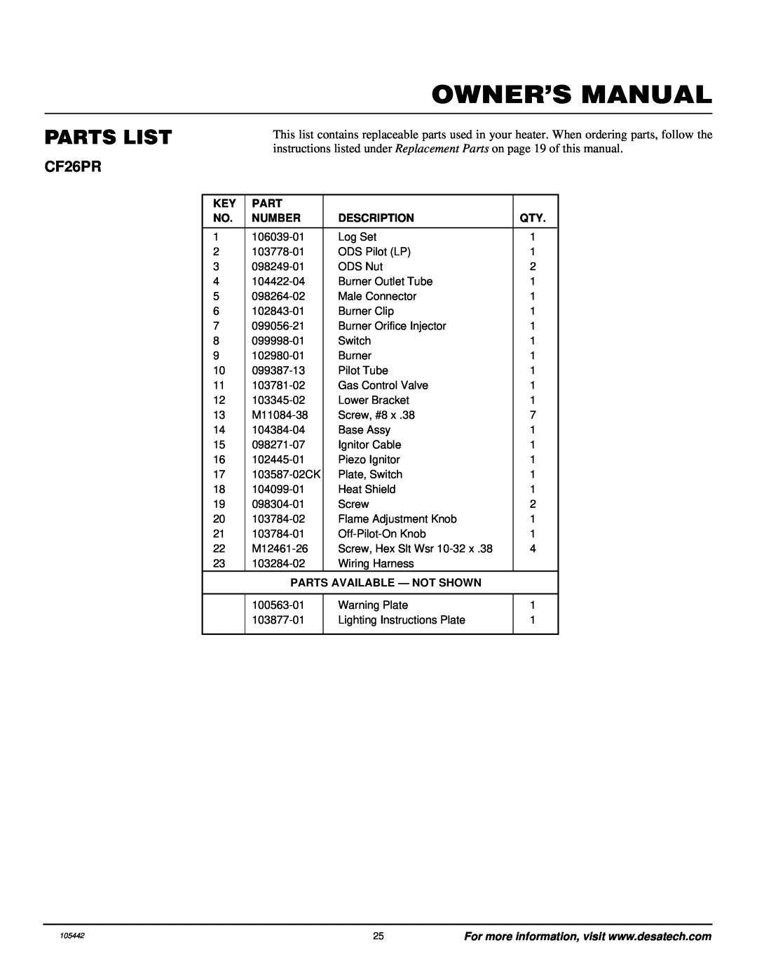 Desa CF26PR installation manual Parts List, Number, Description, Parts Available - Not Shown 