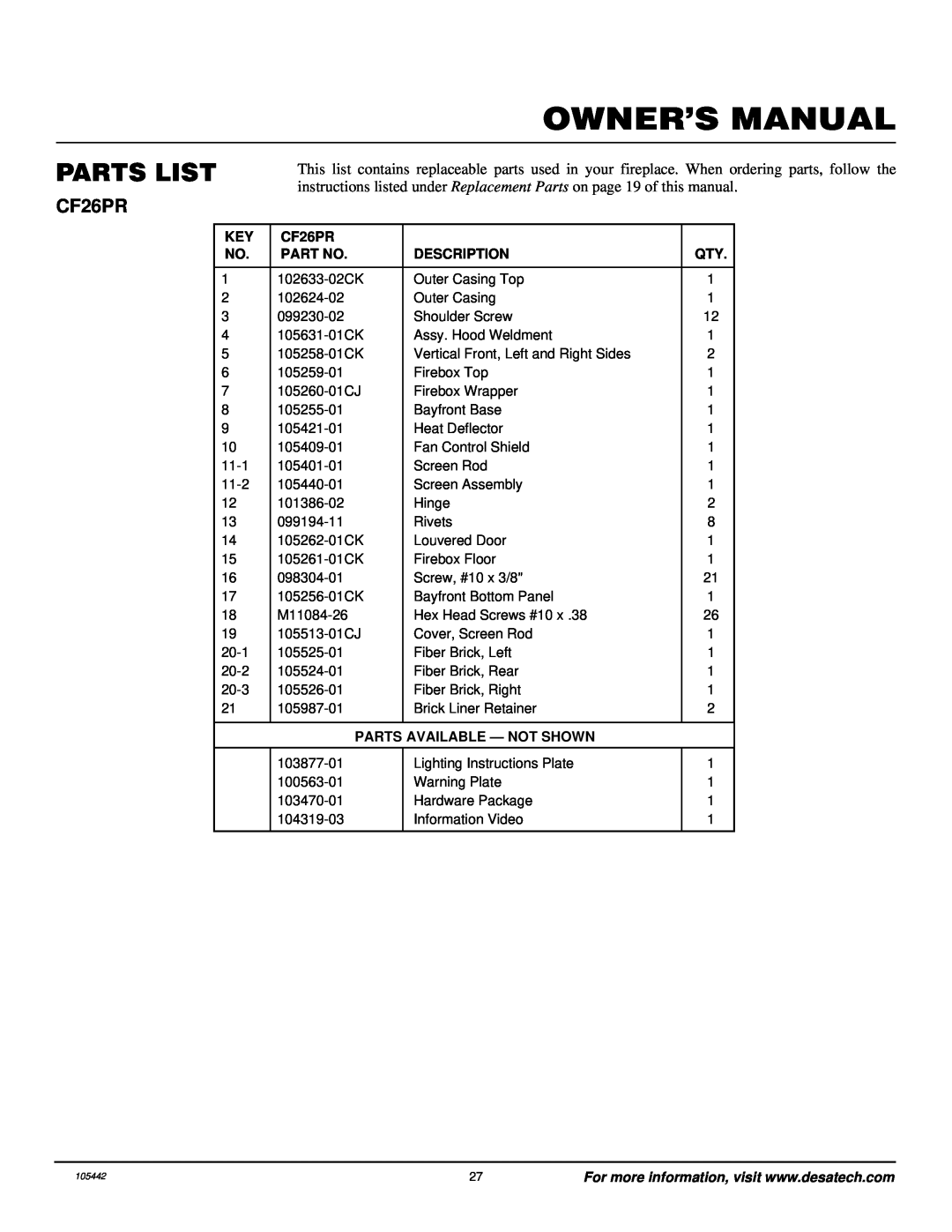 Desa CF26PR installation manual Parts List, Description, Parts Available - Not Shown 