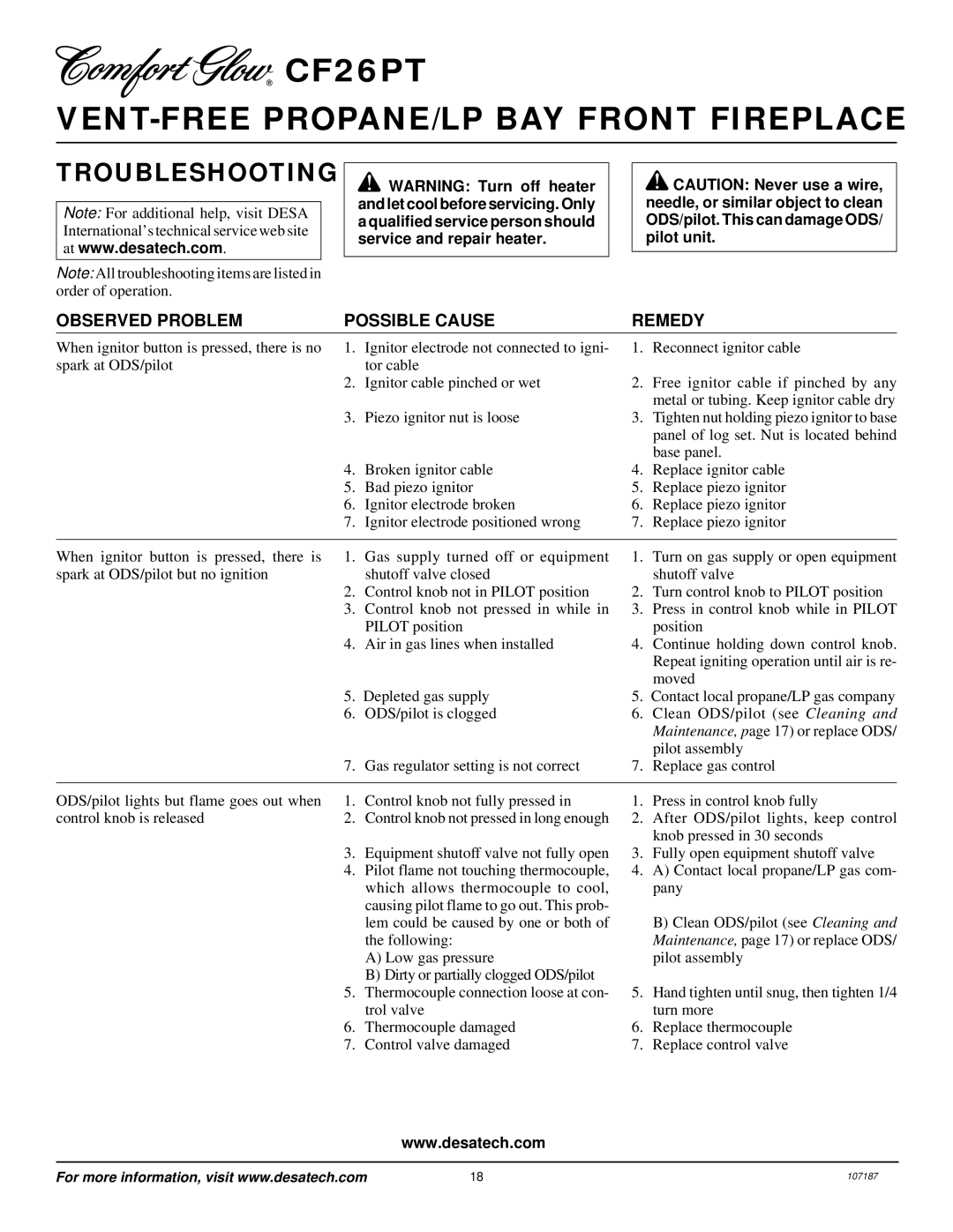 Desa CF26PT installation manual Troubleshooting, Observed Problem Possible Cause Remedy 