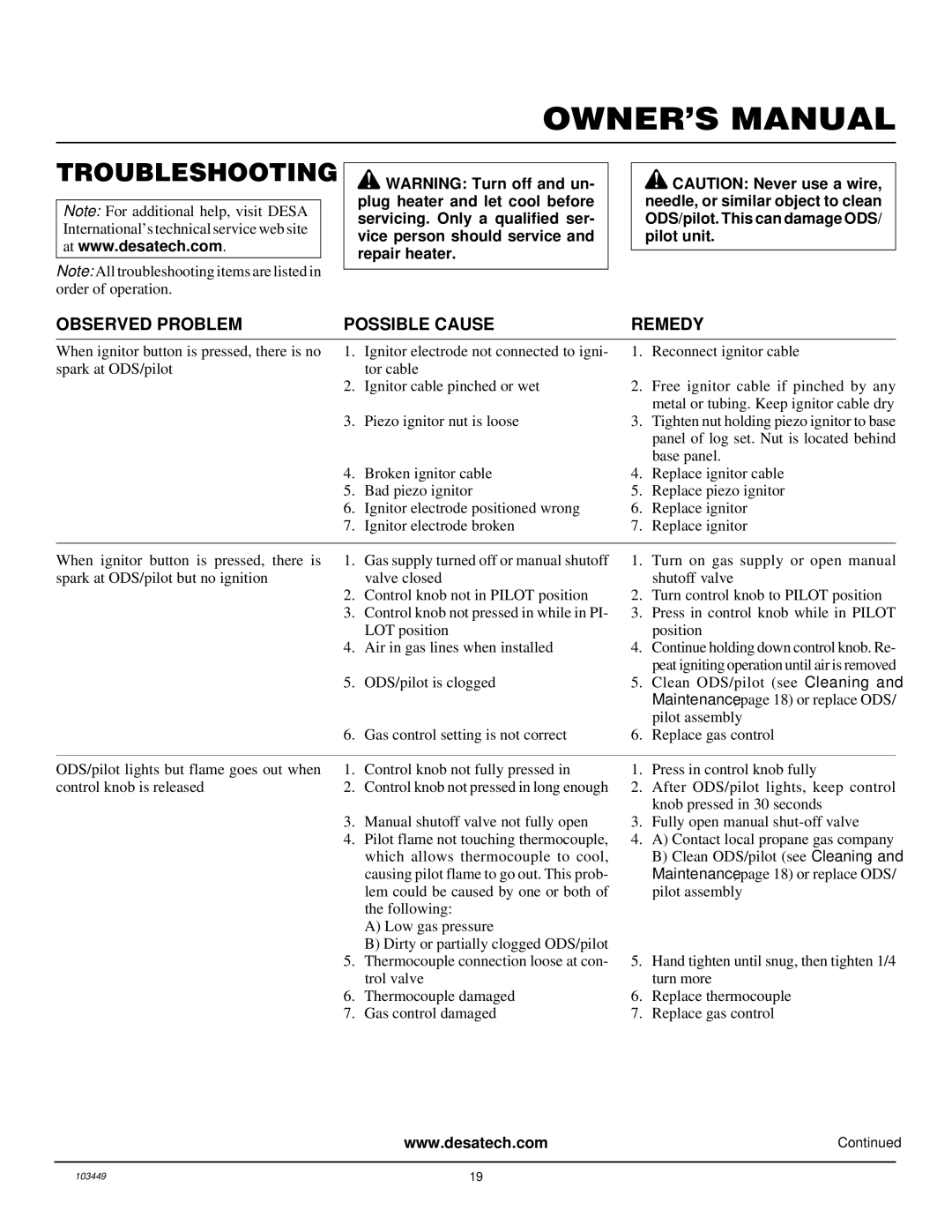 Desa VS24NR VS30NR, CFS18NR, VS18NR installation manual Troubleshooting, Observed Problem Possible Cause Remedy 