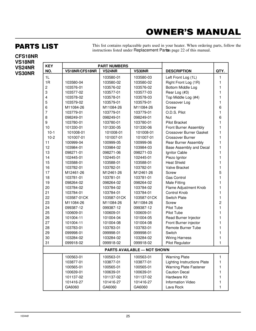 Desa installation manual Parts List, CFS18NR VS18NR VS24NR VS30NR 